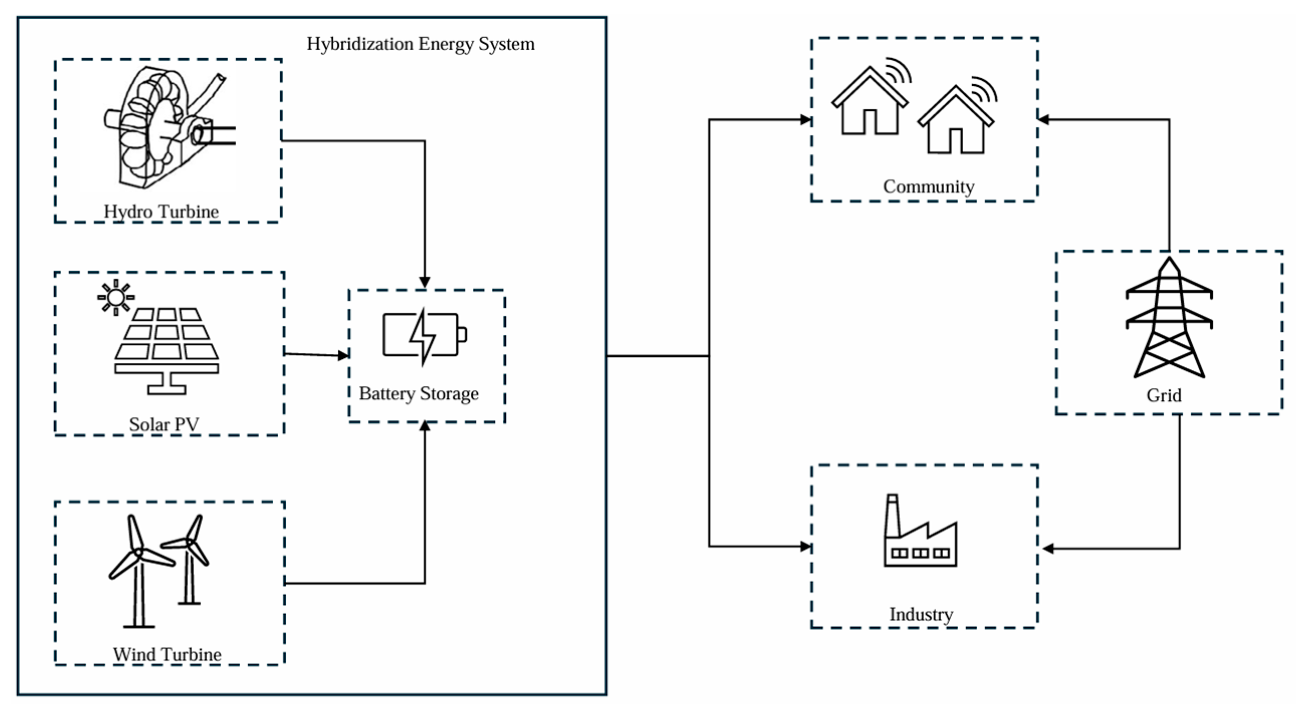 Energies 18 05665 g009