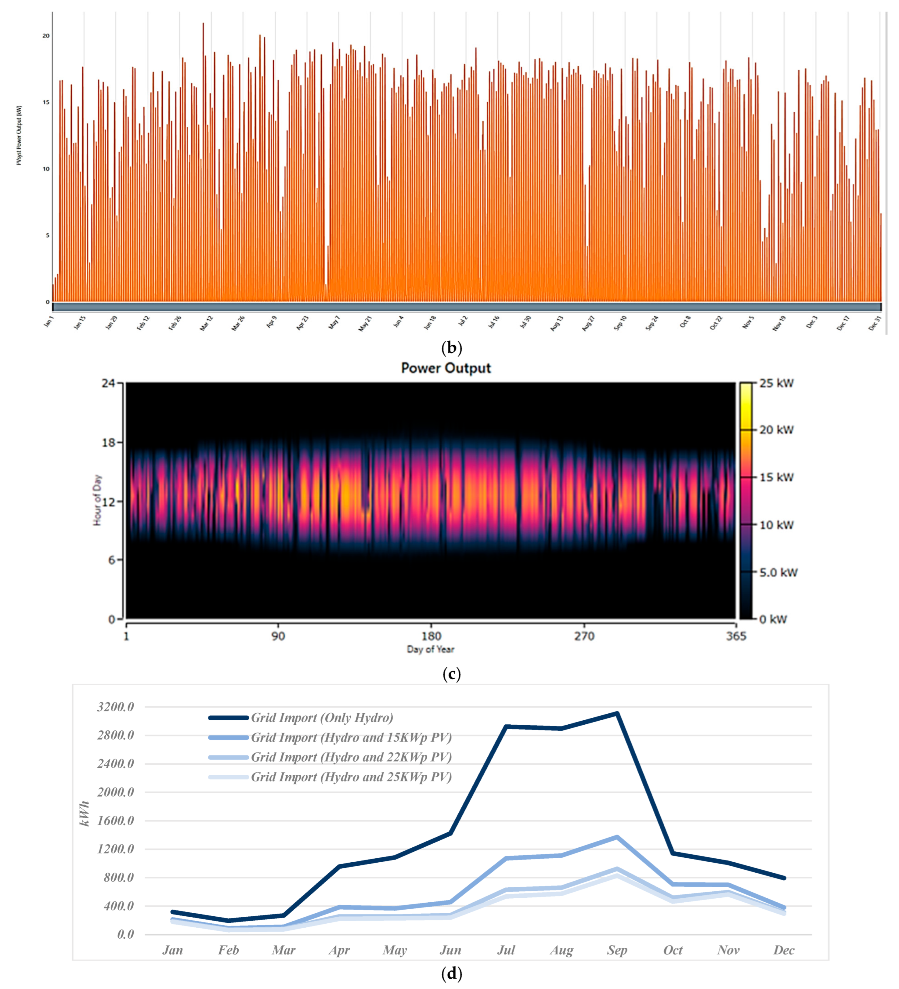 Energies 18 05665 g011b