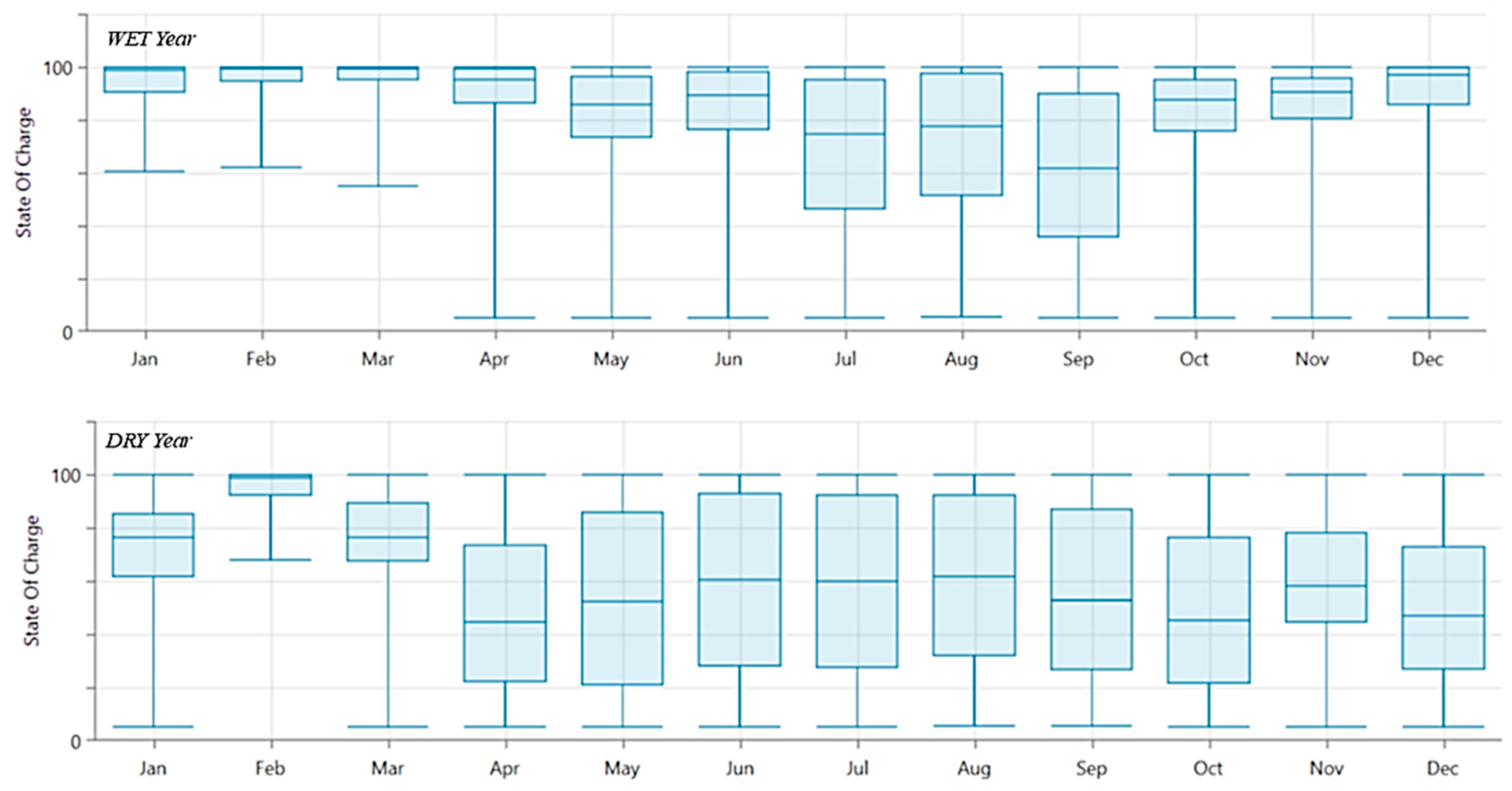 Energies 18 05665 g012