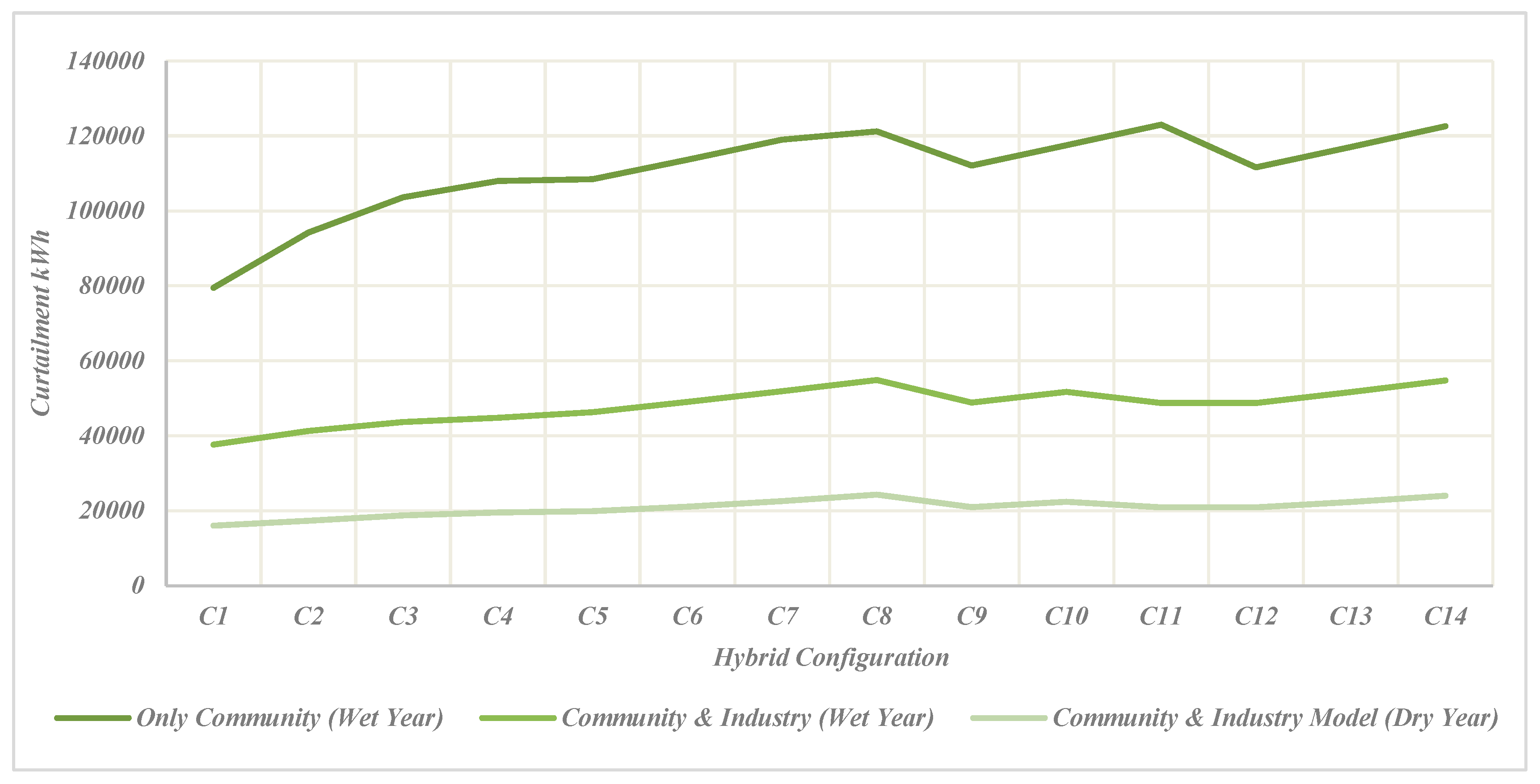 Energies 18 05665 g016