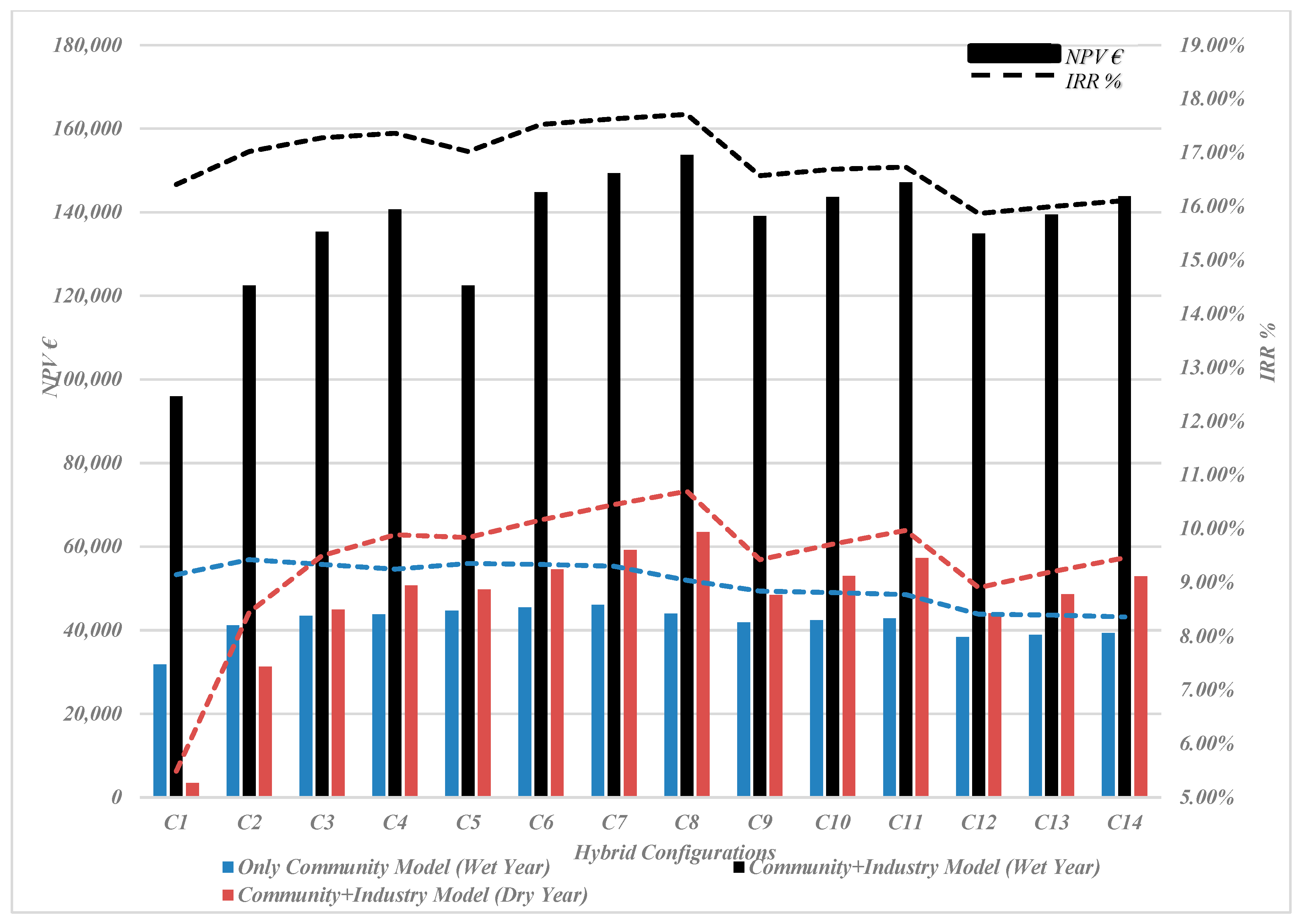 Energies 18 05665 g017