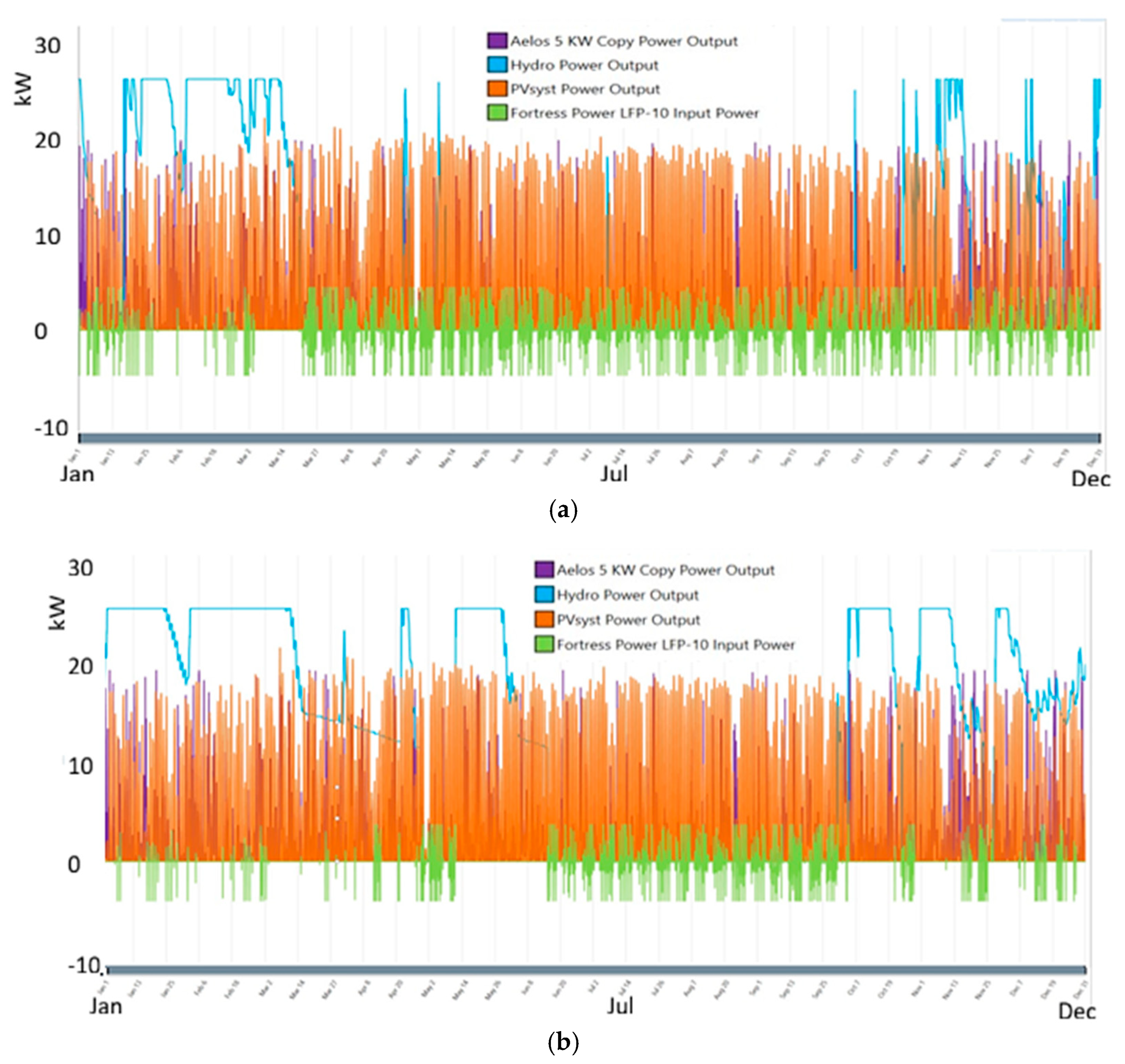 Energies 18 05665 g019