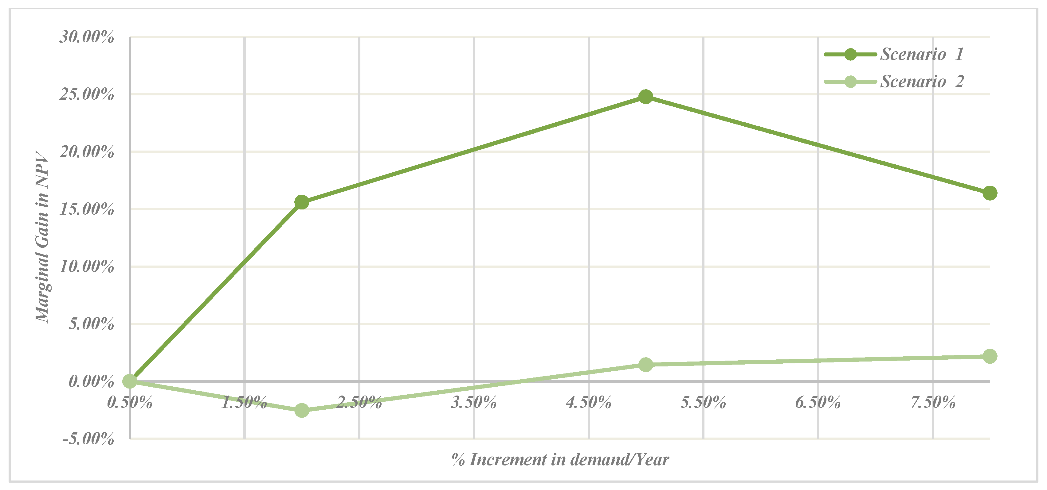 Energies 18 05665 g020