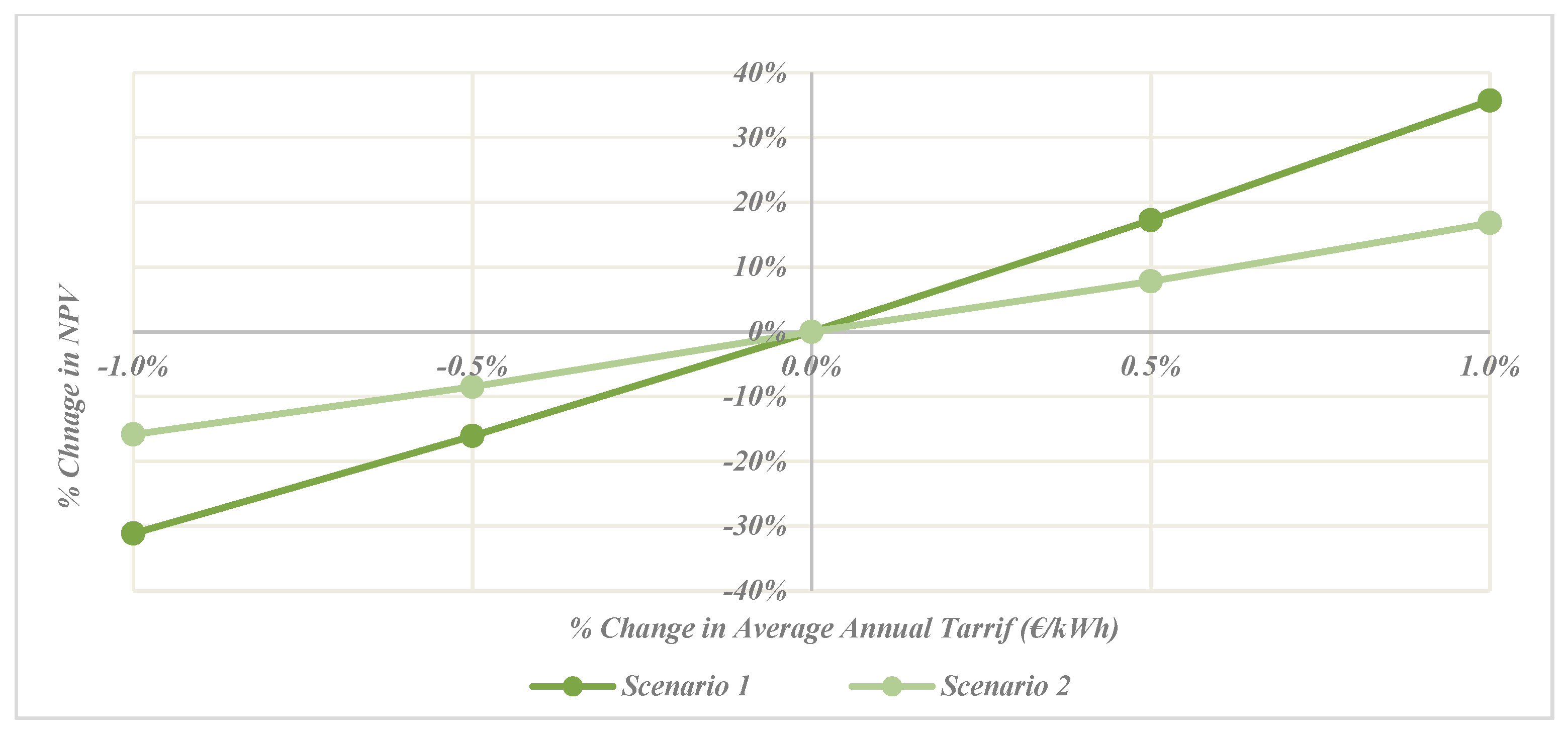 Energies 18 05665 g022