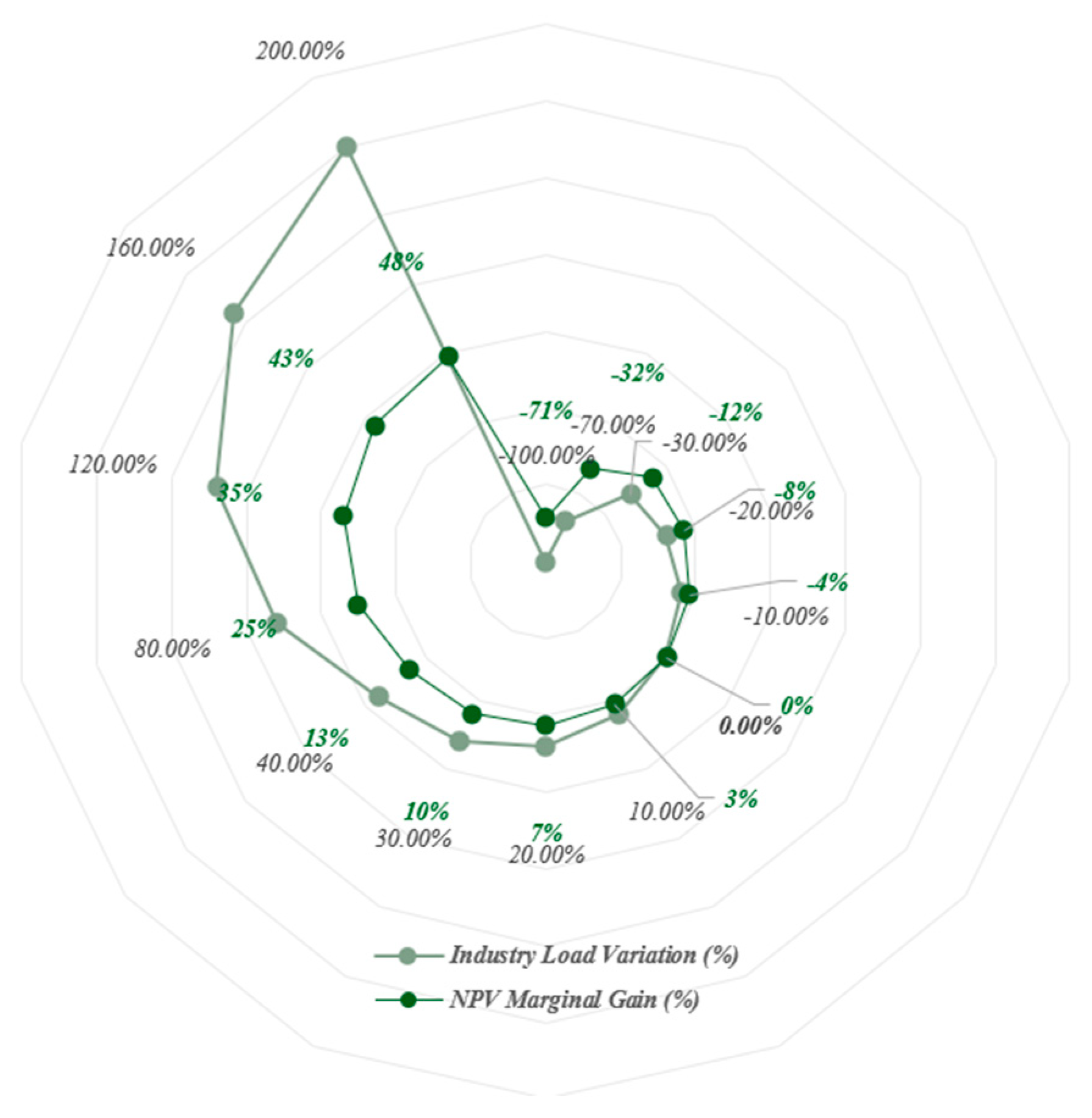 Energies 18 05665 g024