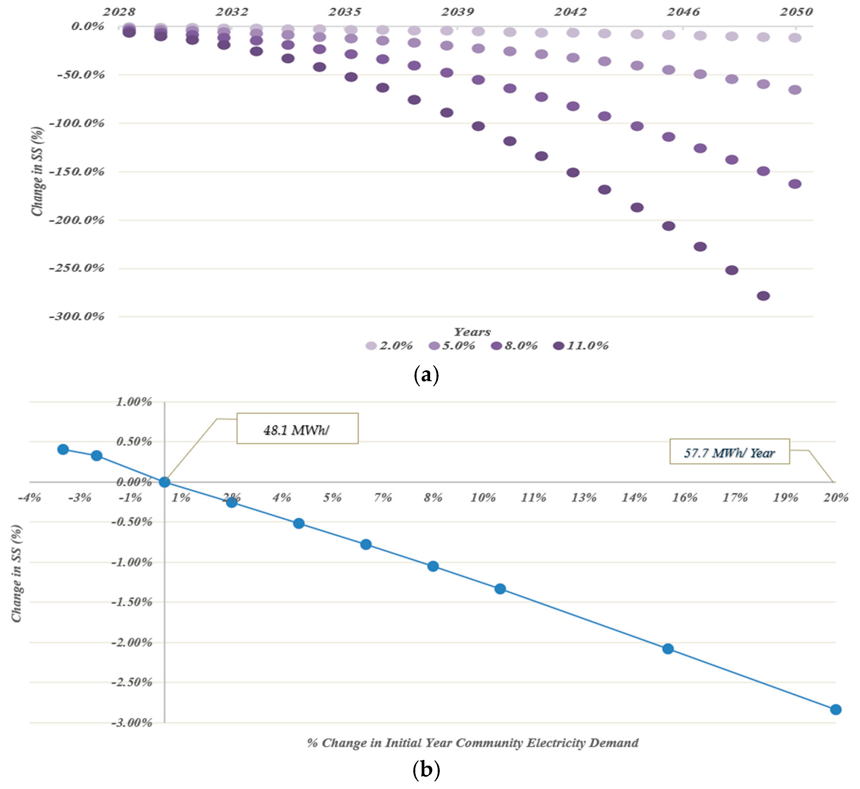 Energies 18 05665 g025