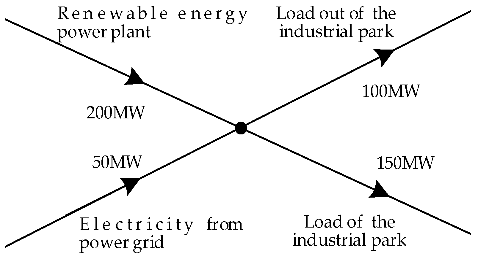 Energies 18 05666 g002 Energies 18 05666 g002