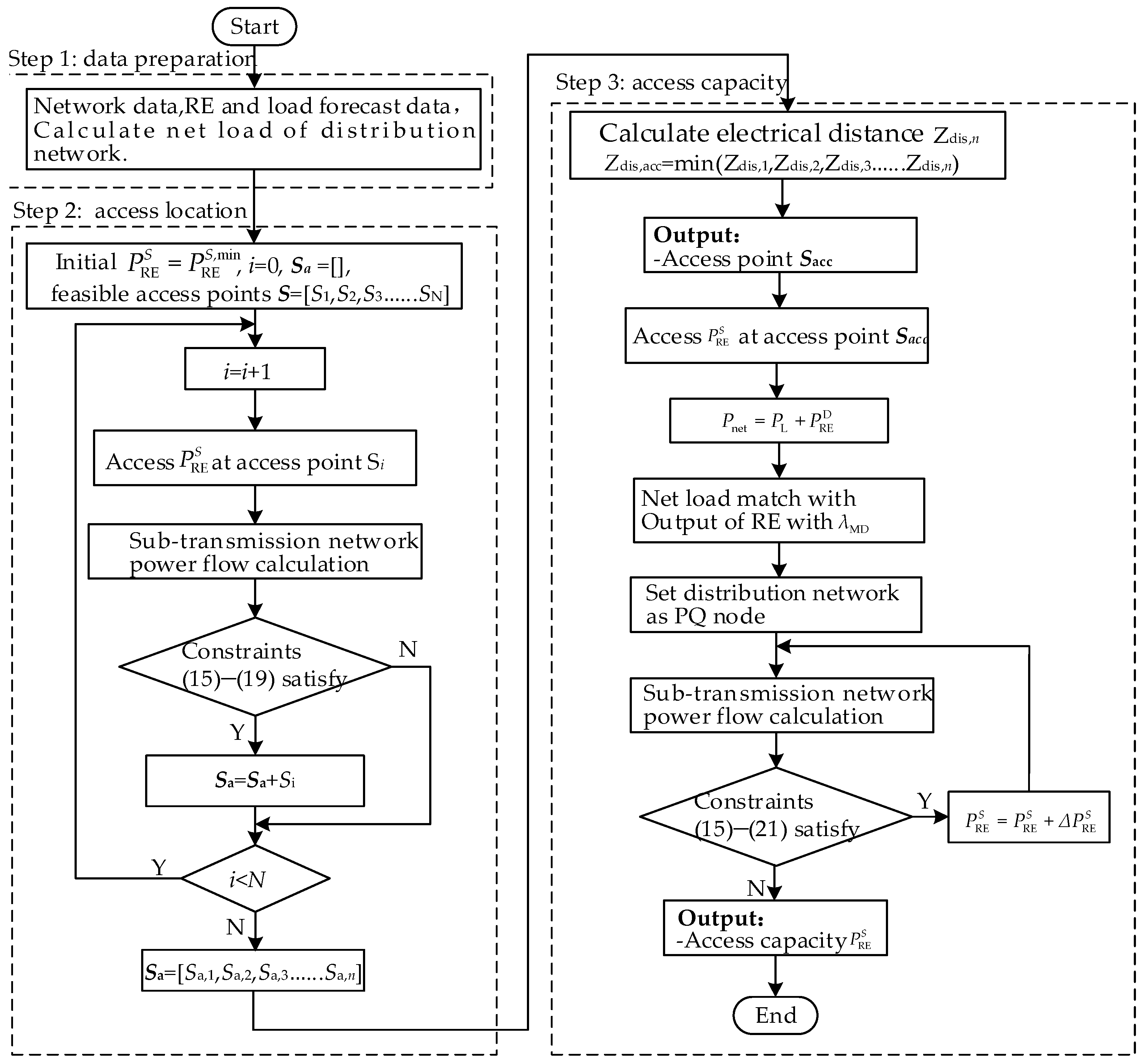 Energies 18 05666 g003 Energies 18 05666 g003
