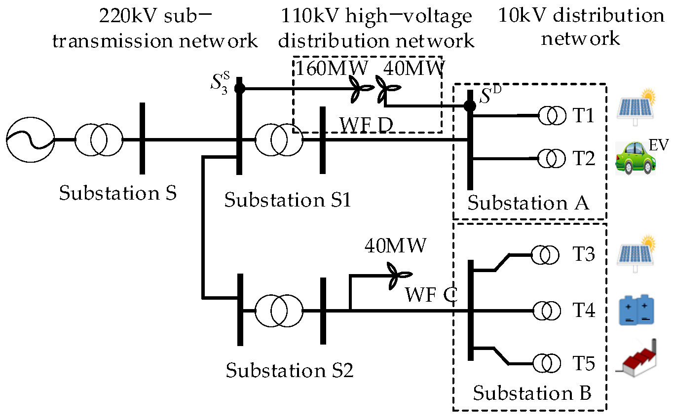 Energies 18 05666 g006 Energies 18 05666 g006