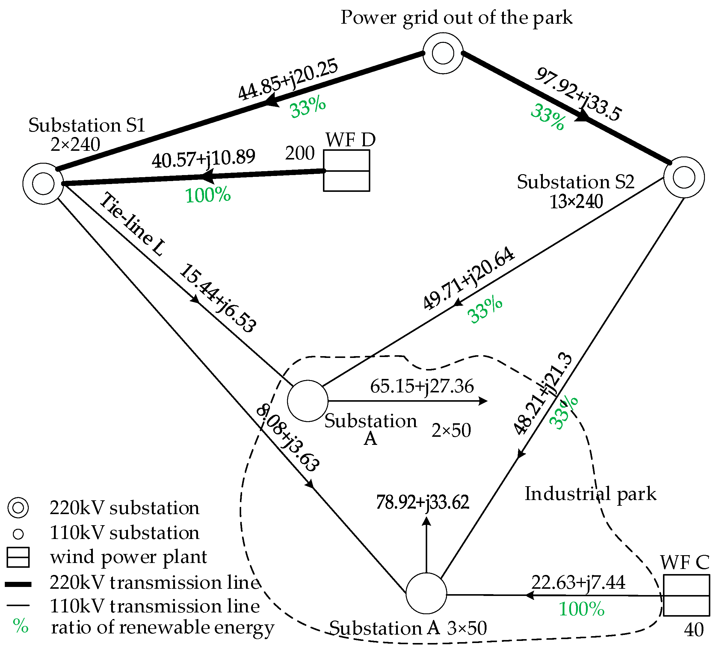 Energies 18 05666 g008 Energies 18 05666 g008