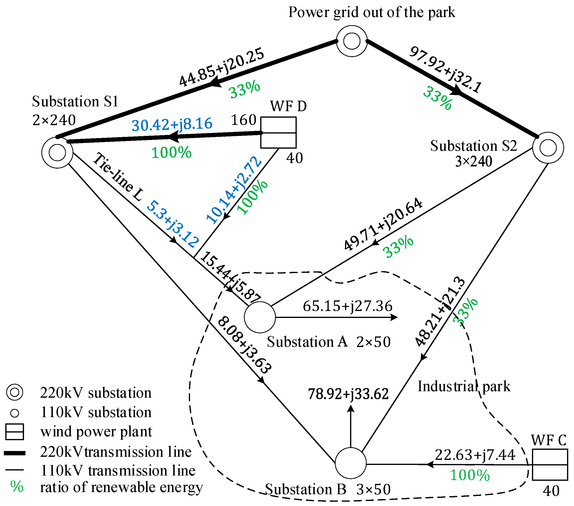 Energies 18 05666 g009 Energies 18 05666 g009