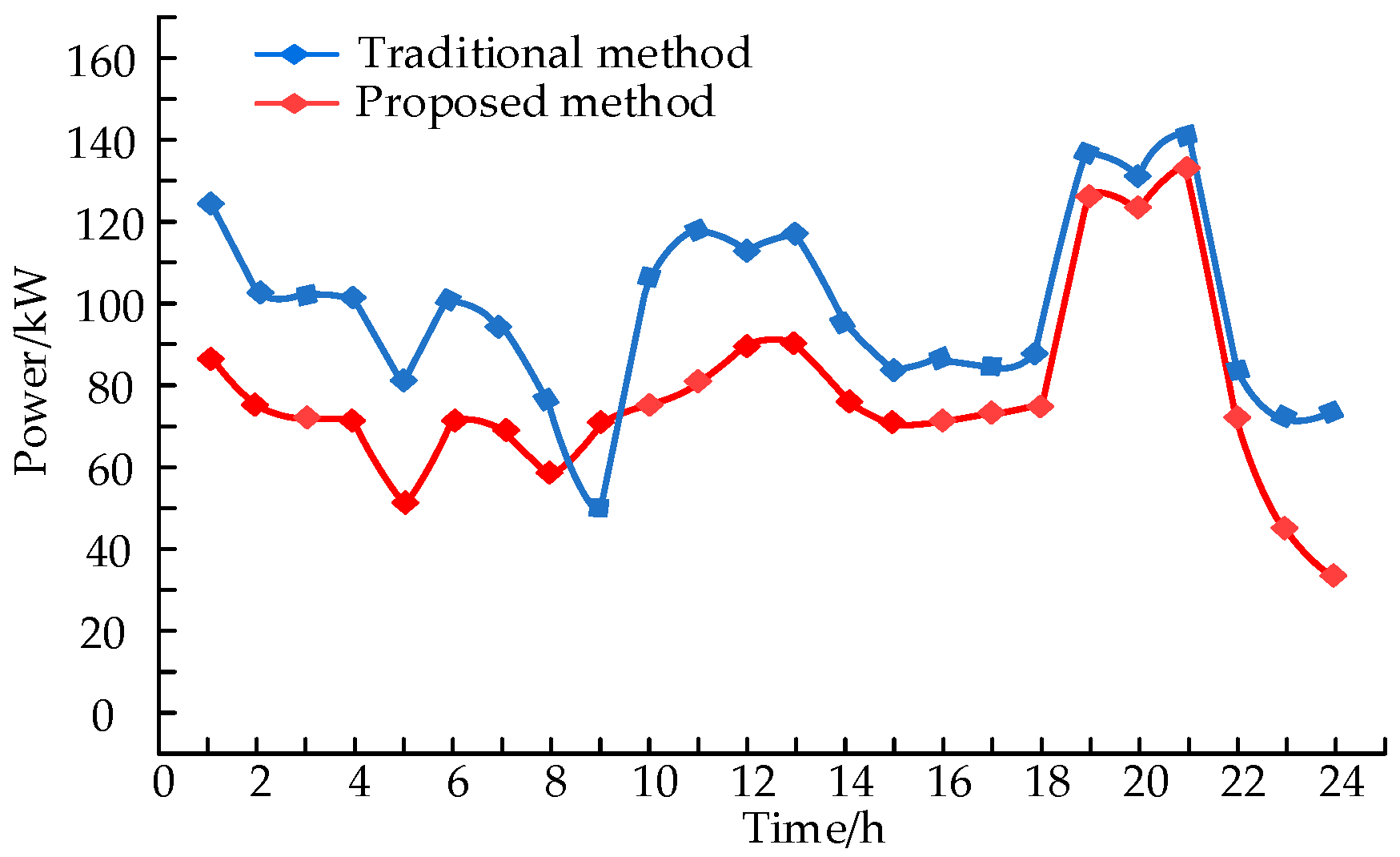 Energies 18 05666 g010 Energies 18 05666 g010