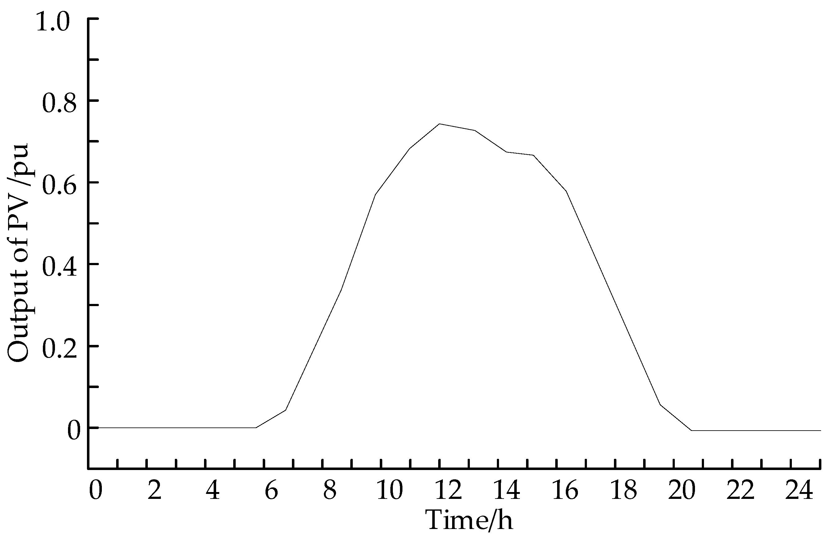 Energies 18 05666 g0a1 Energies 18 05666 g0a1