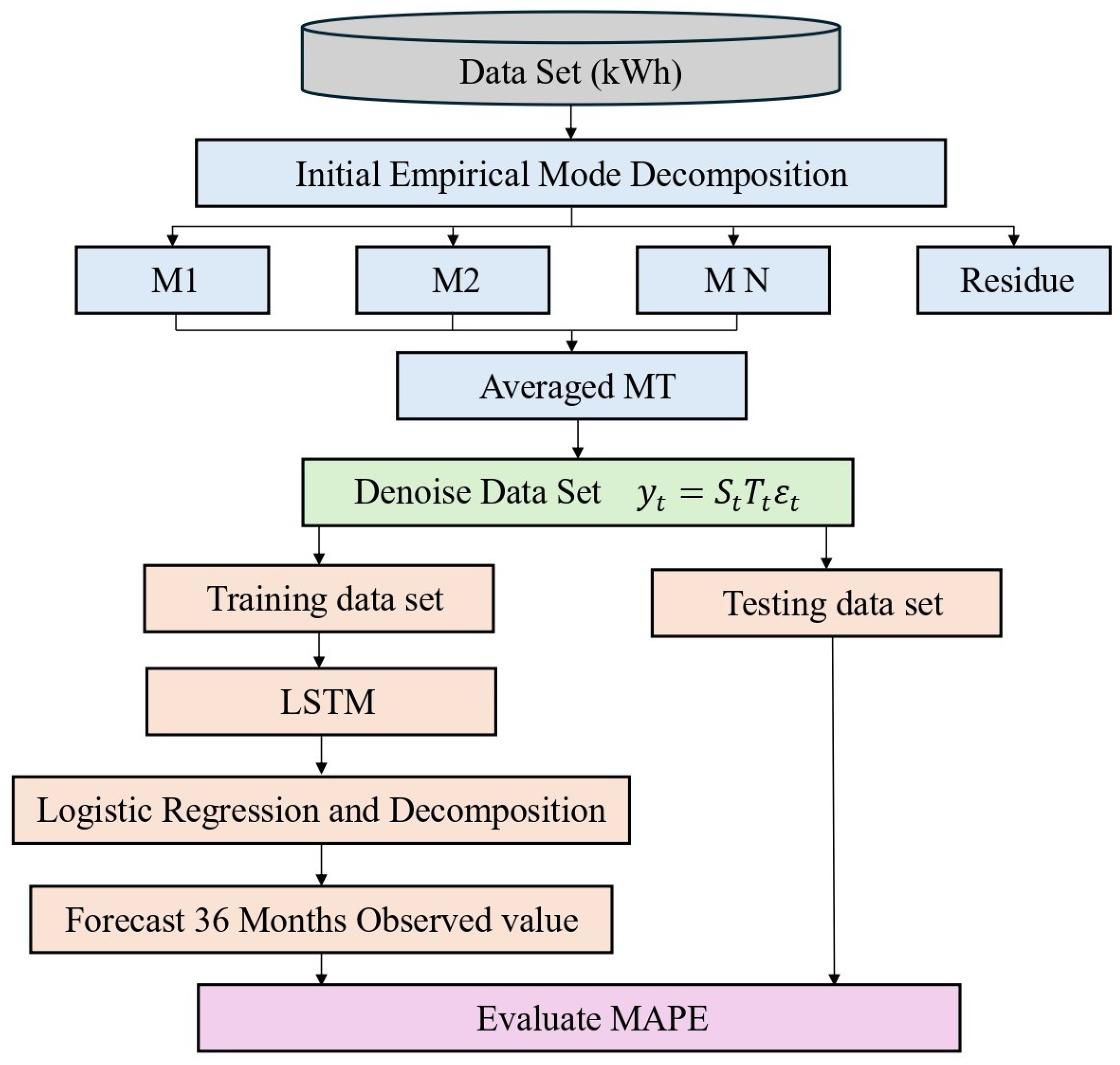 Energies 18 05667 g001 Energies 18 05667 g001