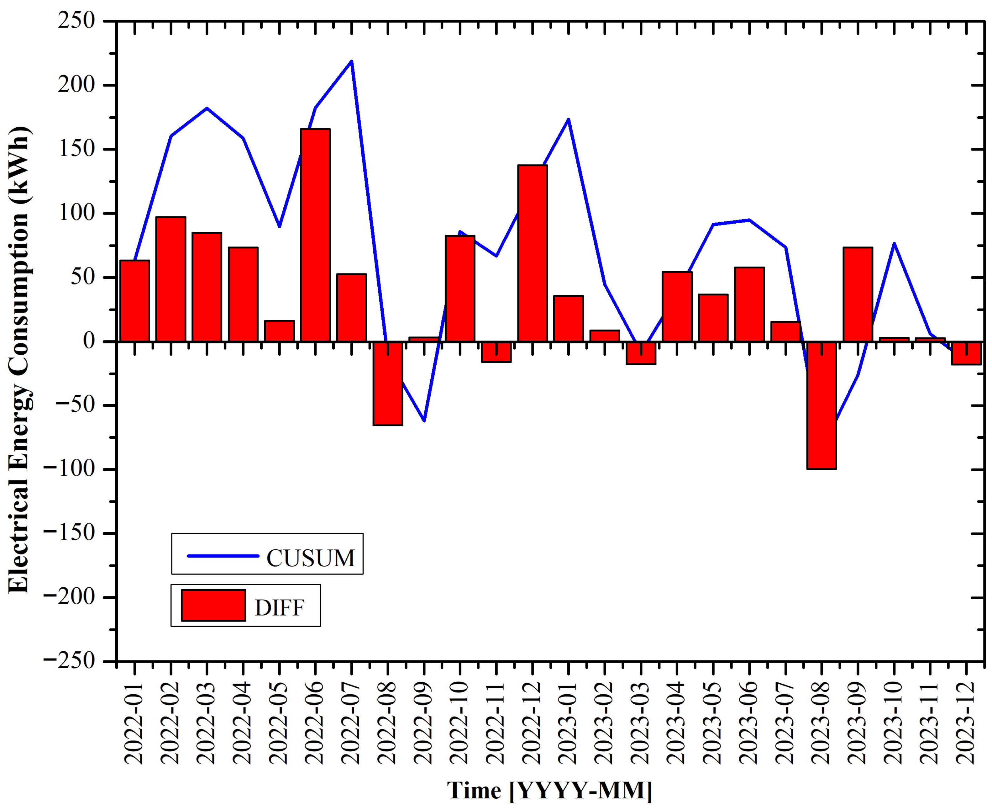 Energies 18 05667 g002 Energies 18 05667 g002