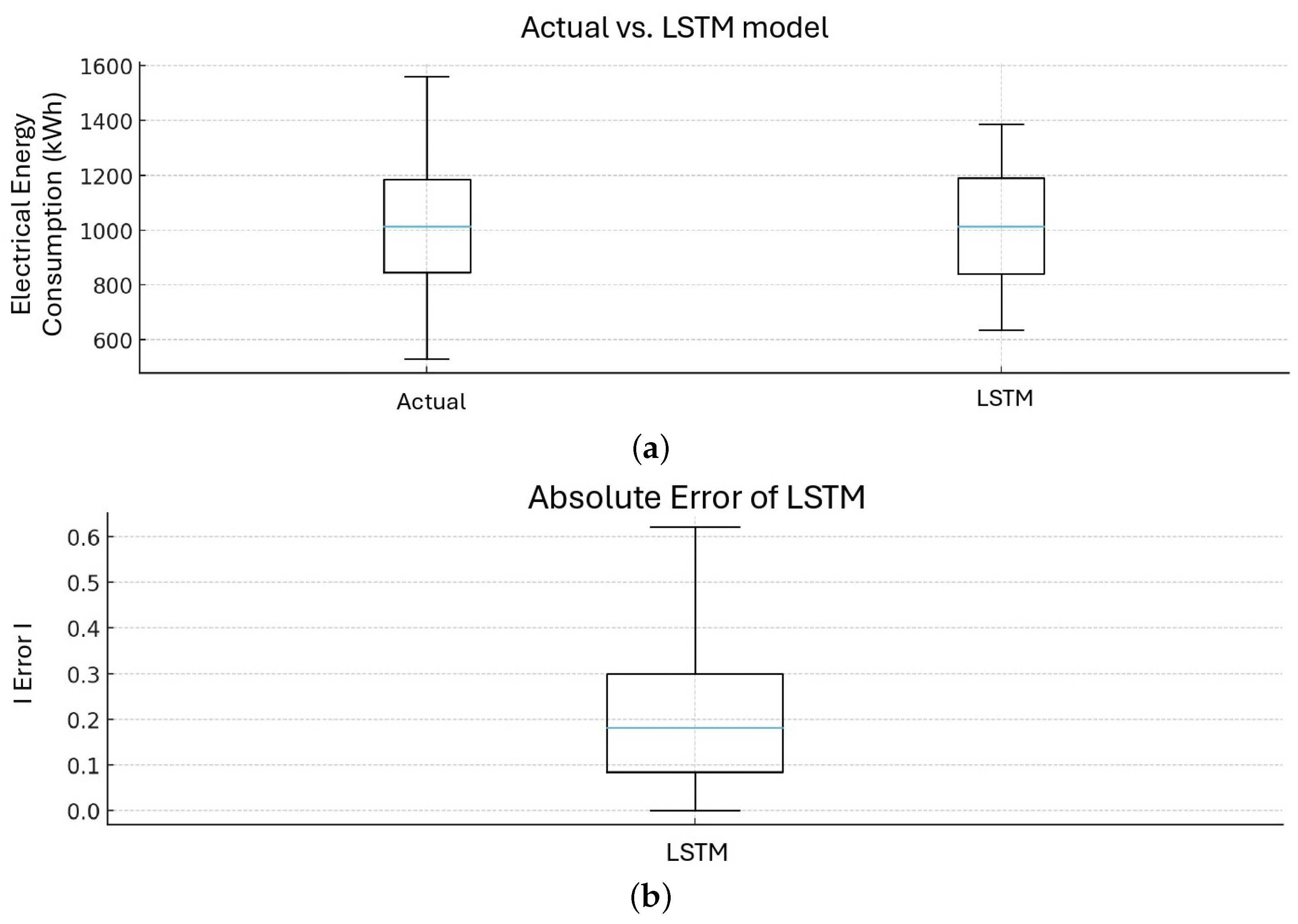 Energies 18 05667 g004 Energies 18 05667 g004