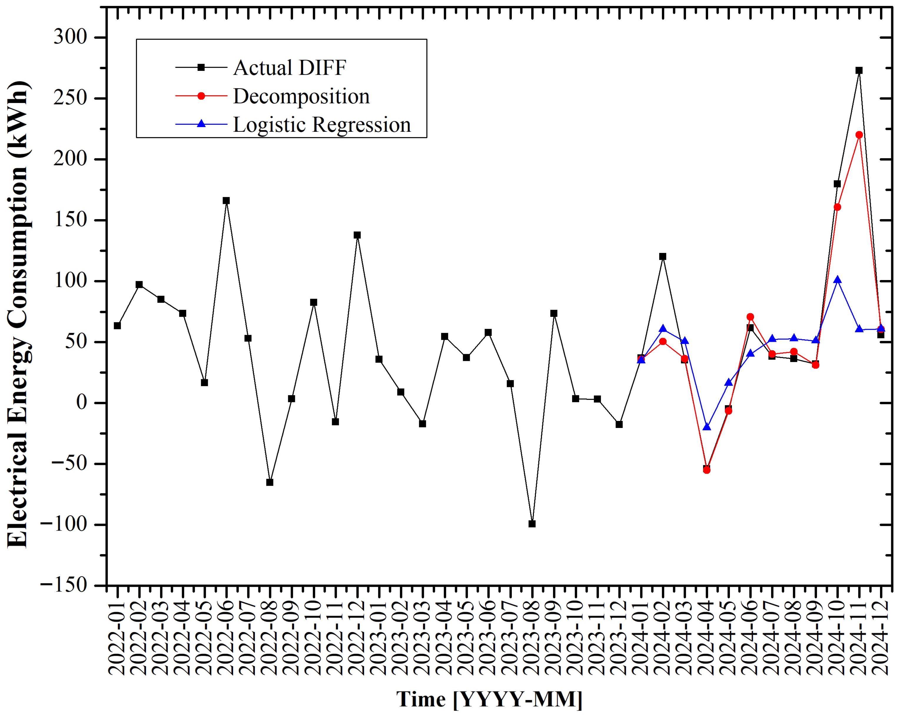 Energies 18 05667 g005 Energies 18 05667 g005