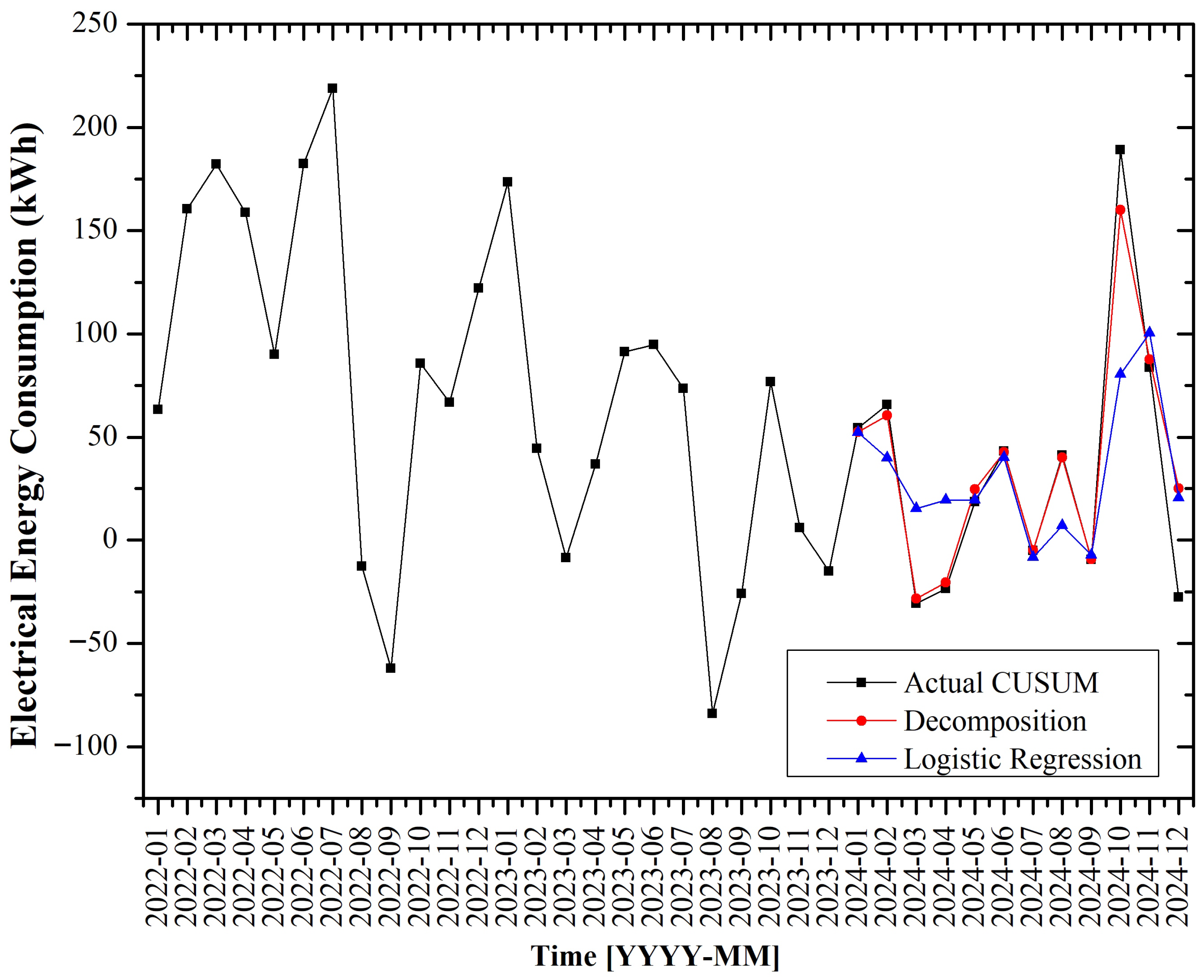 Energies 18 05667 g006 Energies 18 05667 g006