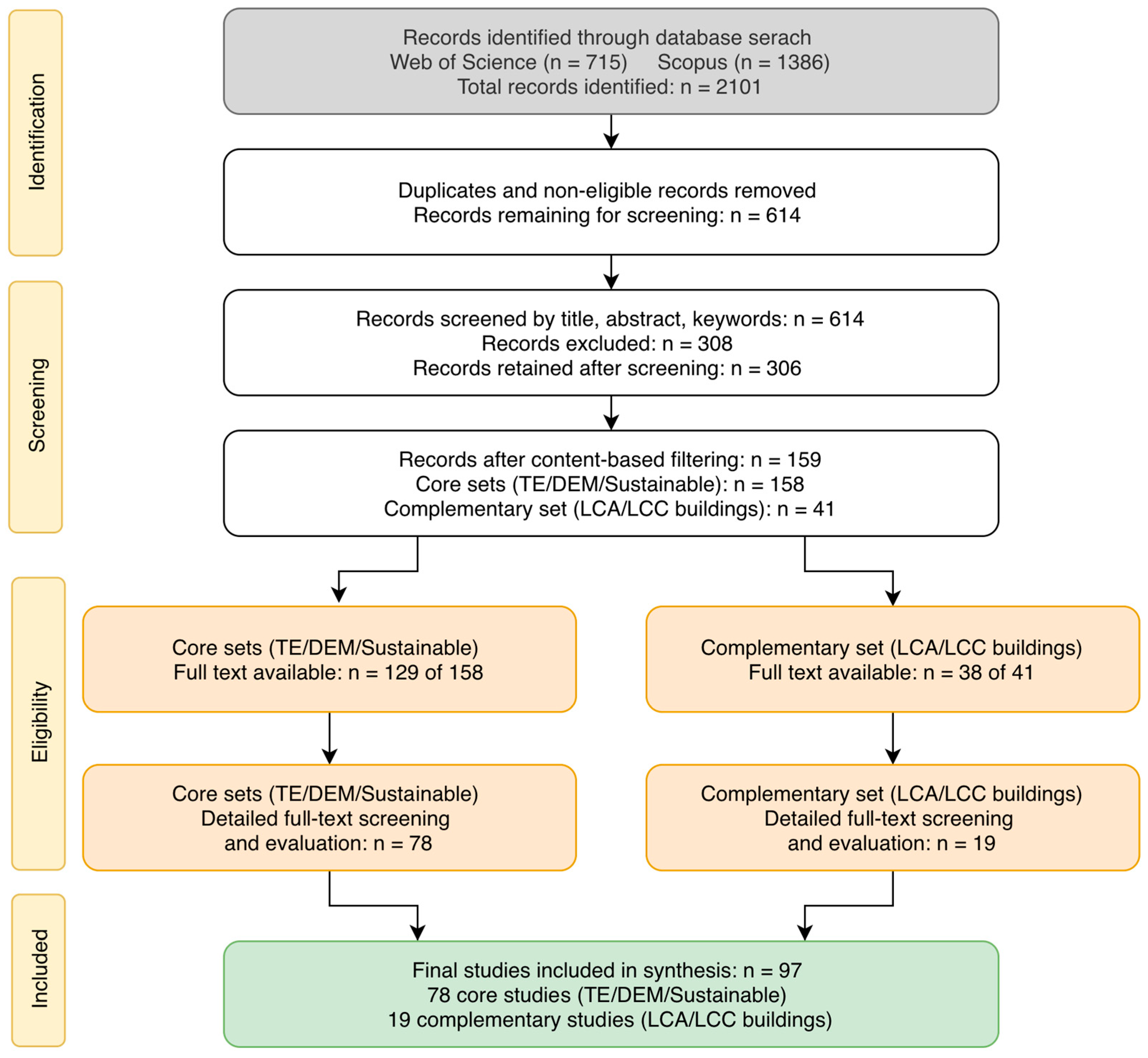 Energies 18 05668 g001 Energies 18 05668 g001