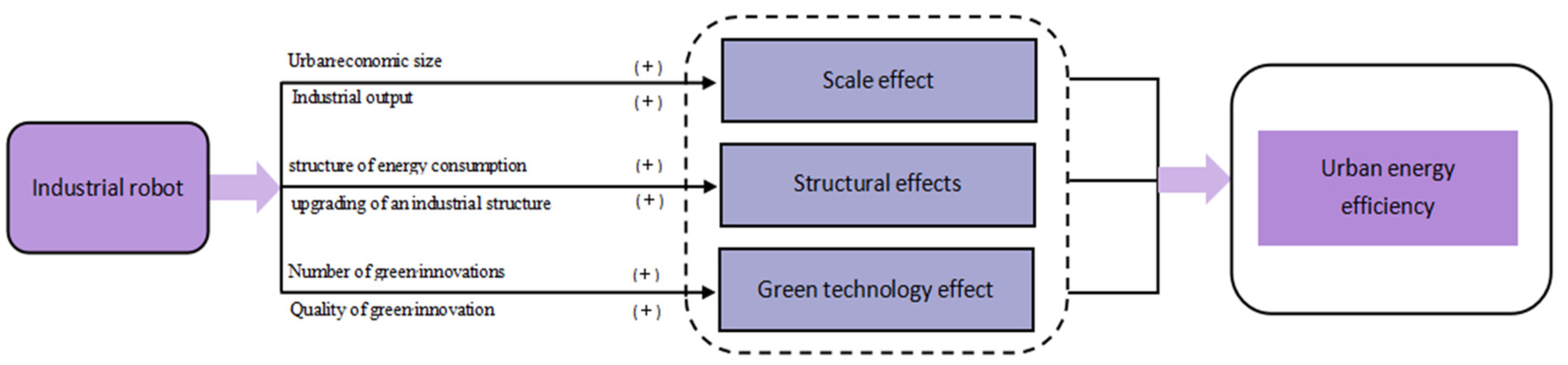 Energies 18 05669 g001 Energies 18 05669 g001