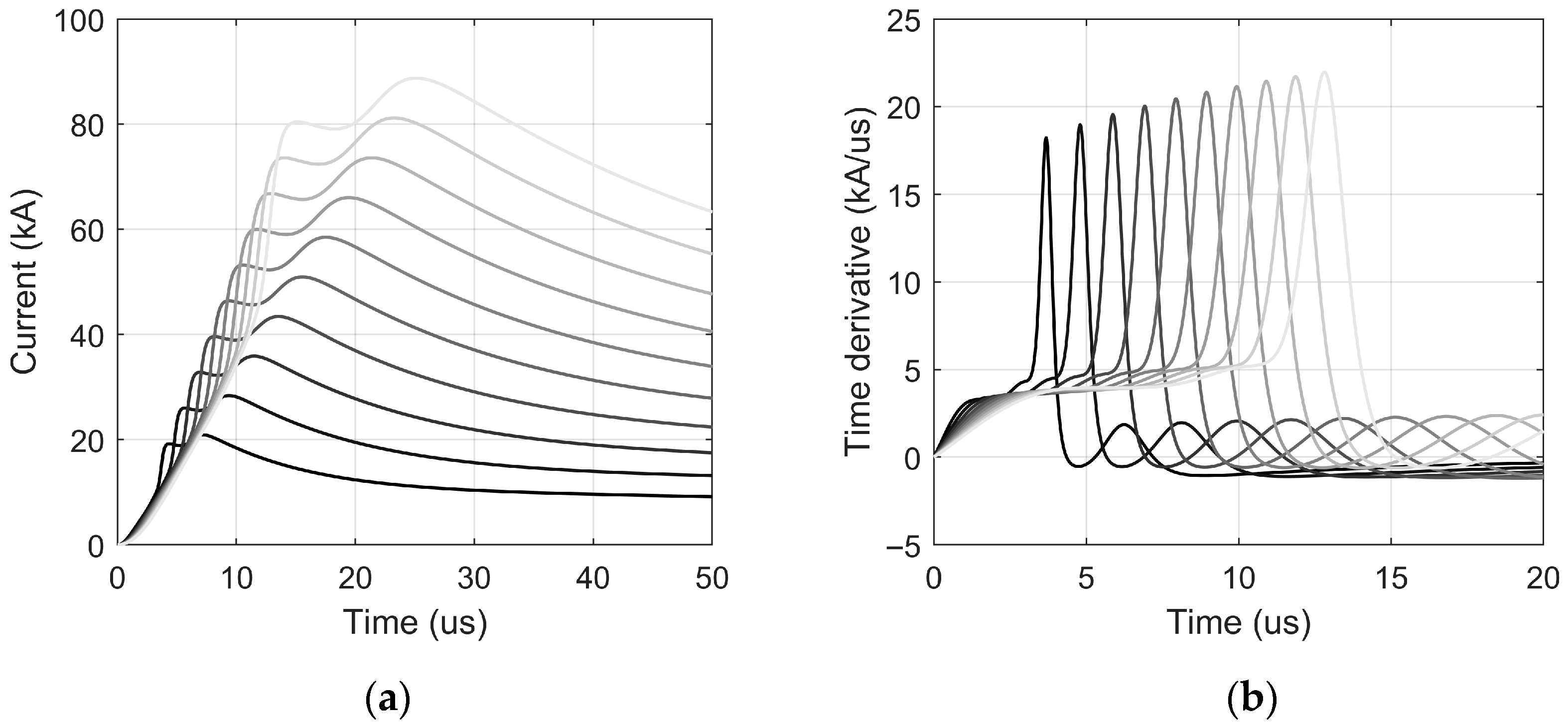 Energies 18 05670 g001 Energies 18 05670 g001