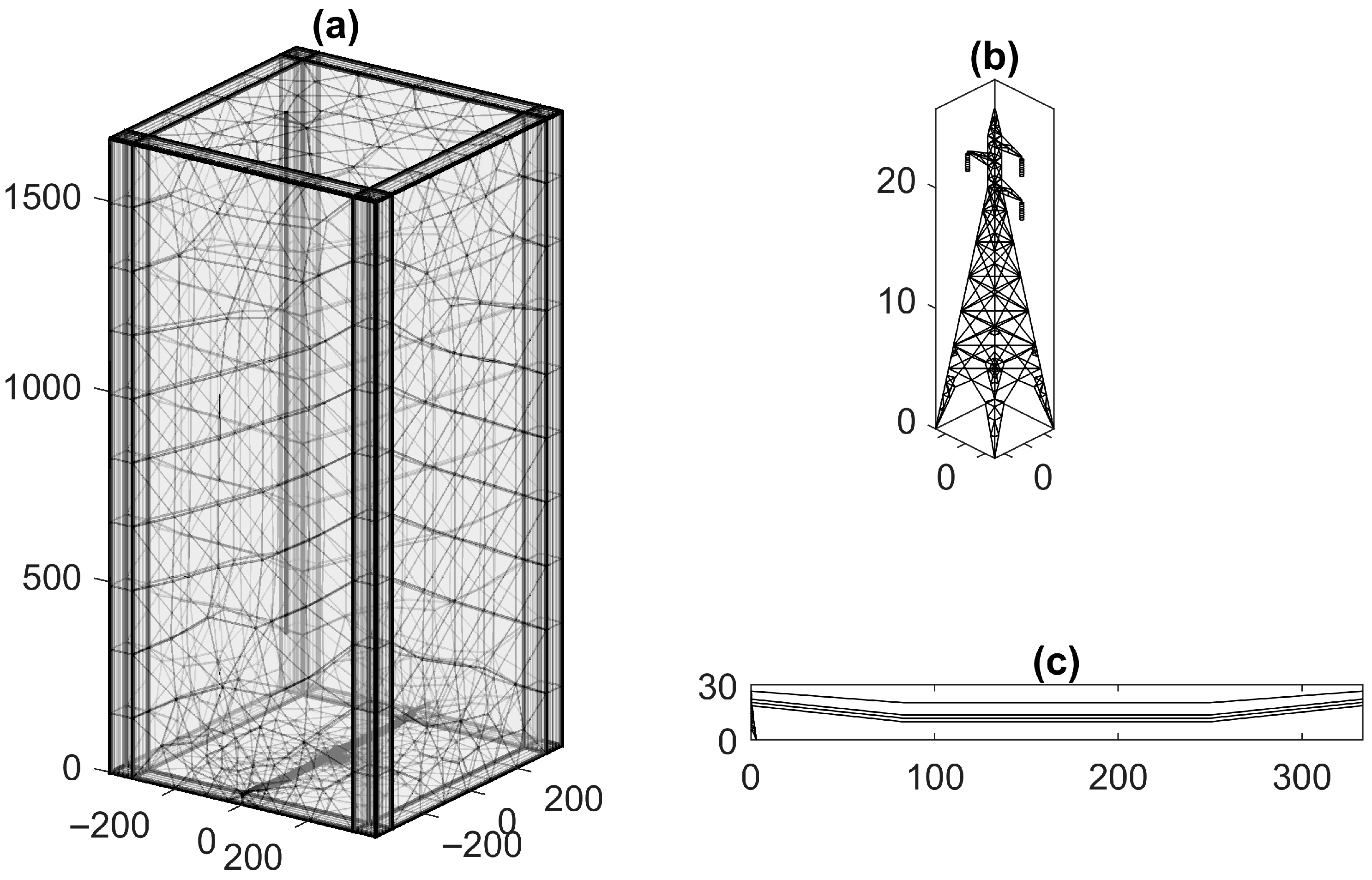 Energies 18 05670 g003 Energies 18 05670 g003
