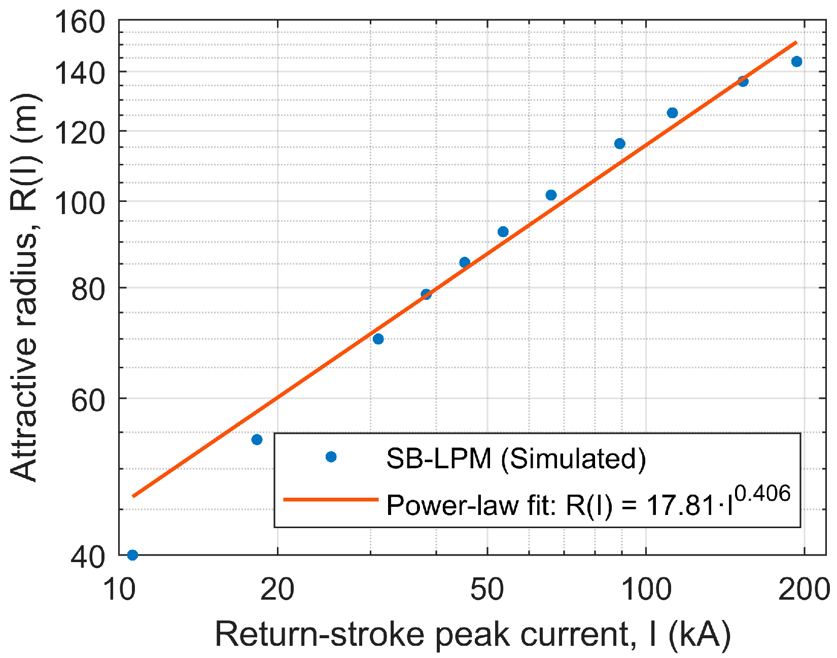 Energies 18 05670 g004 Energies 18 05670 g004