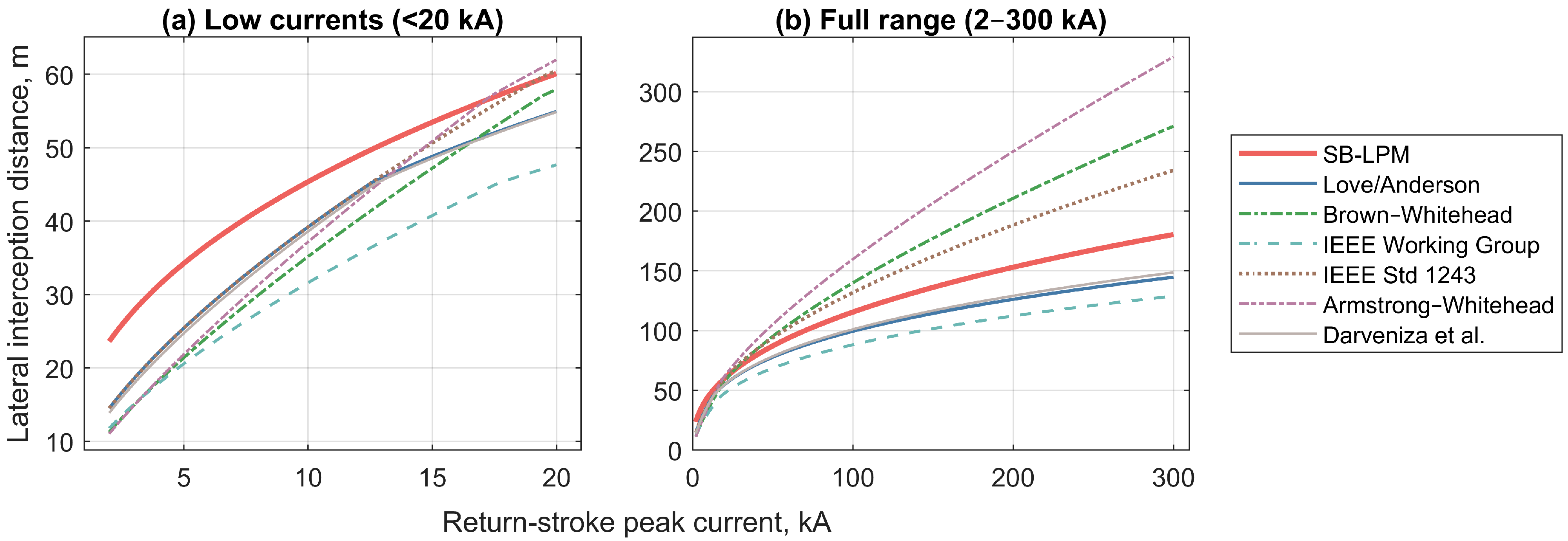 Energies 18 05670 g005 Energies 18 05670 g005