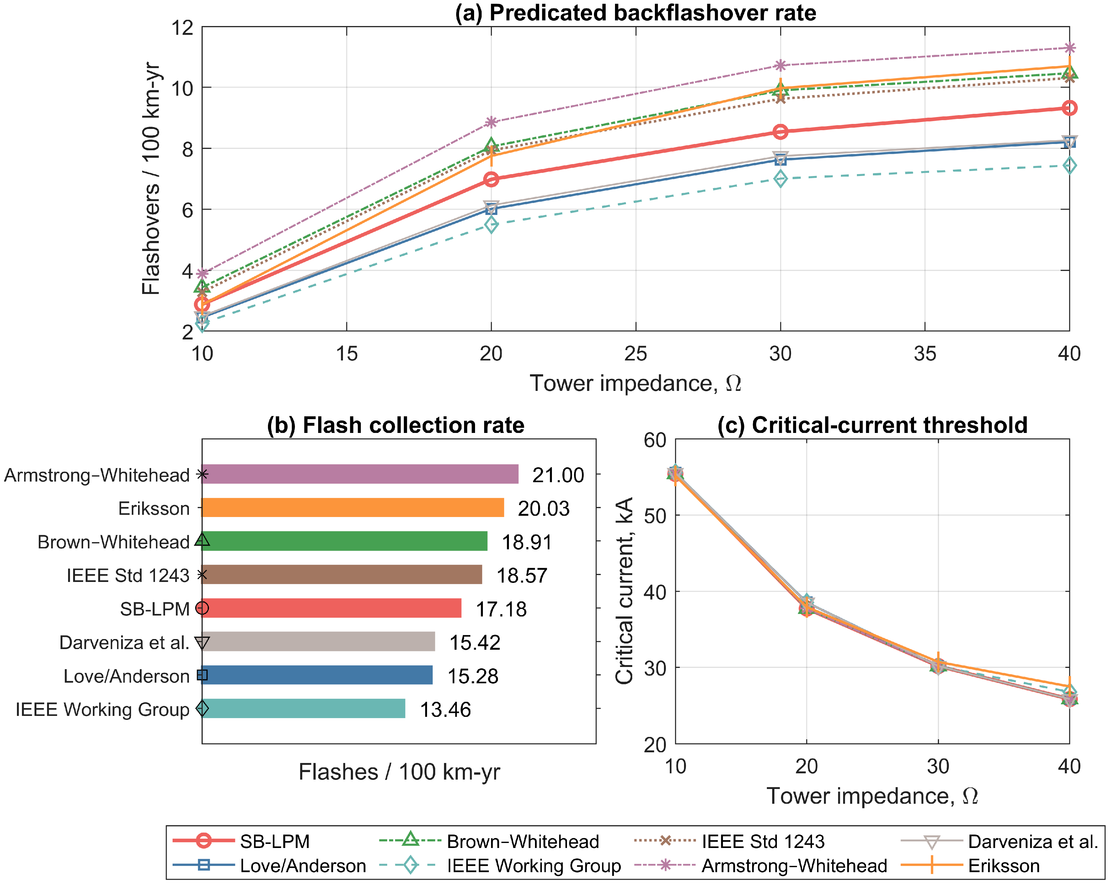 Energies 18 05670 g006 Energies 18 05670 g006