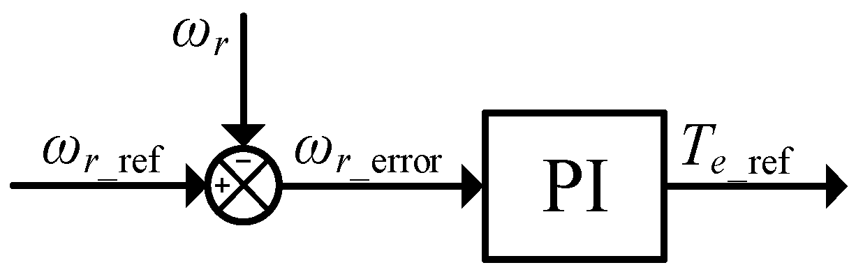 Energies 18 05671 g008