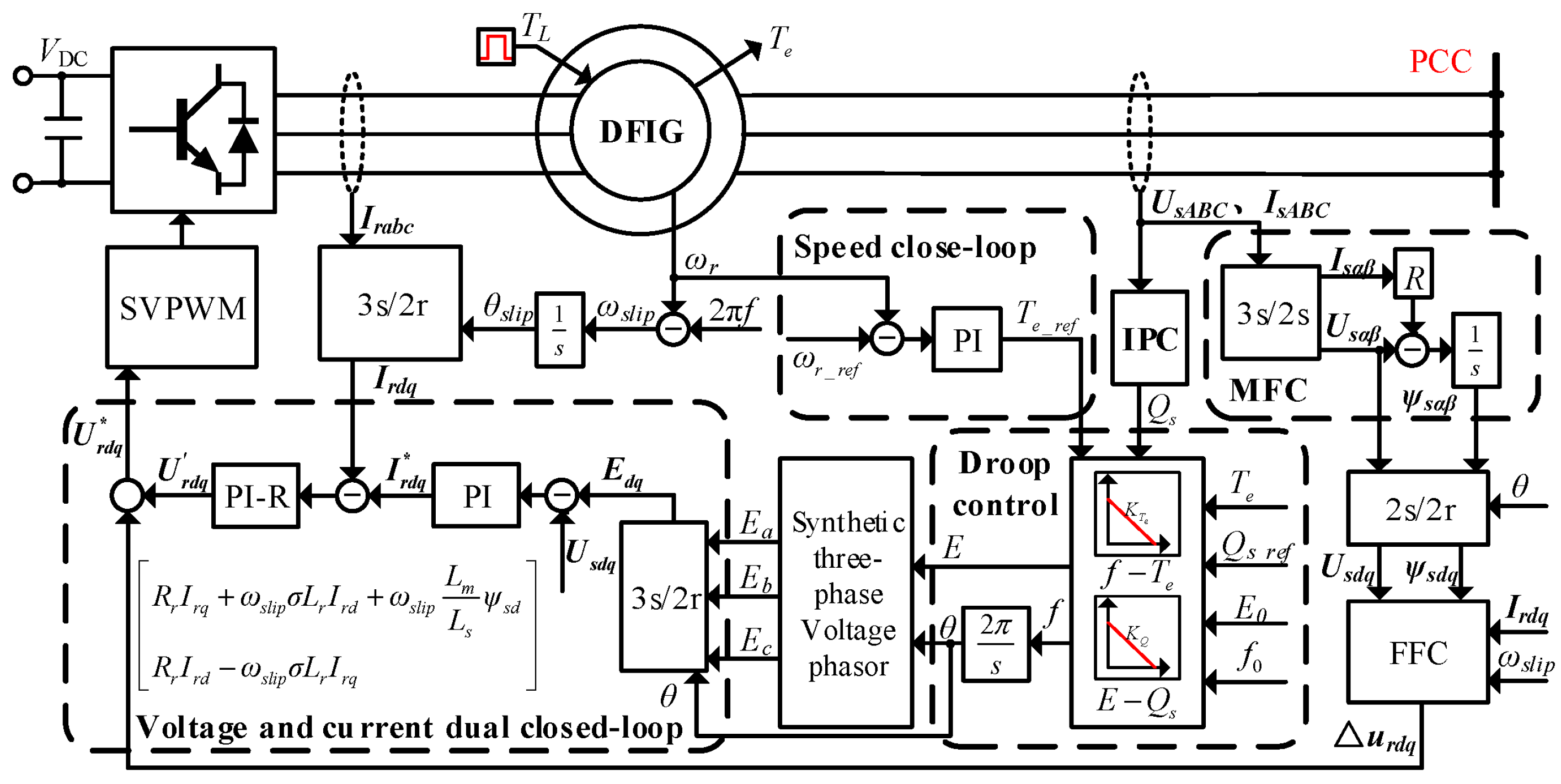 Energies 18 05671 g012