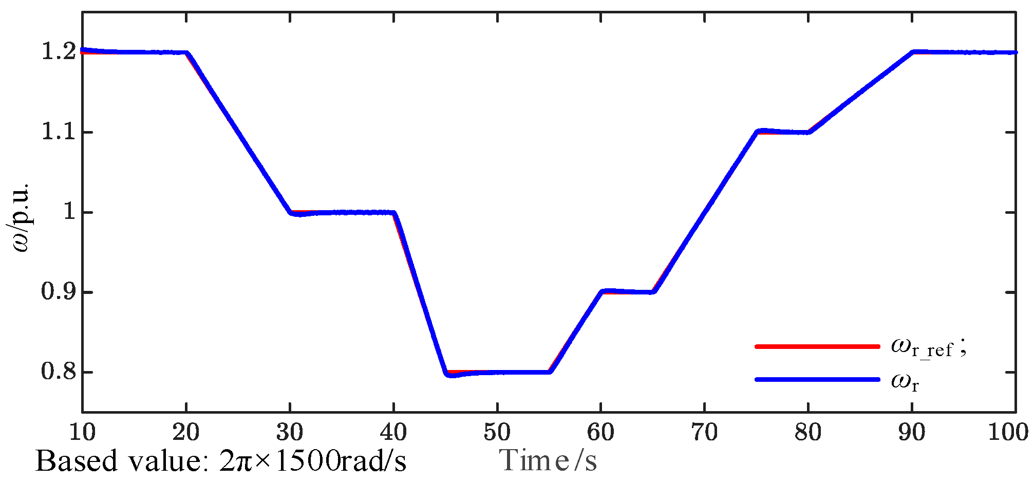 Energies 18 05671 g013