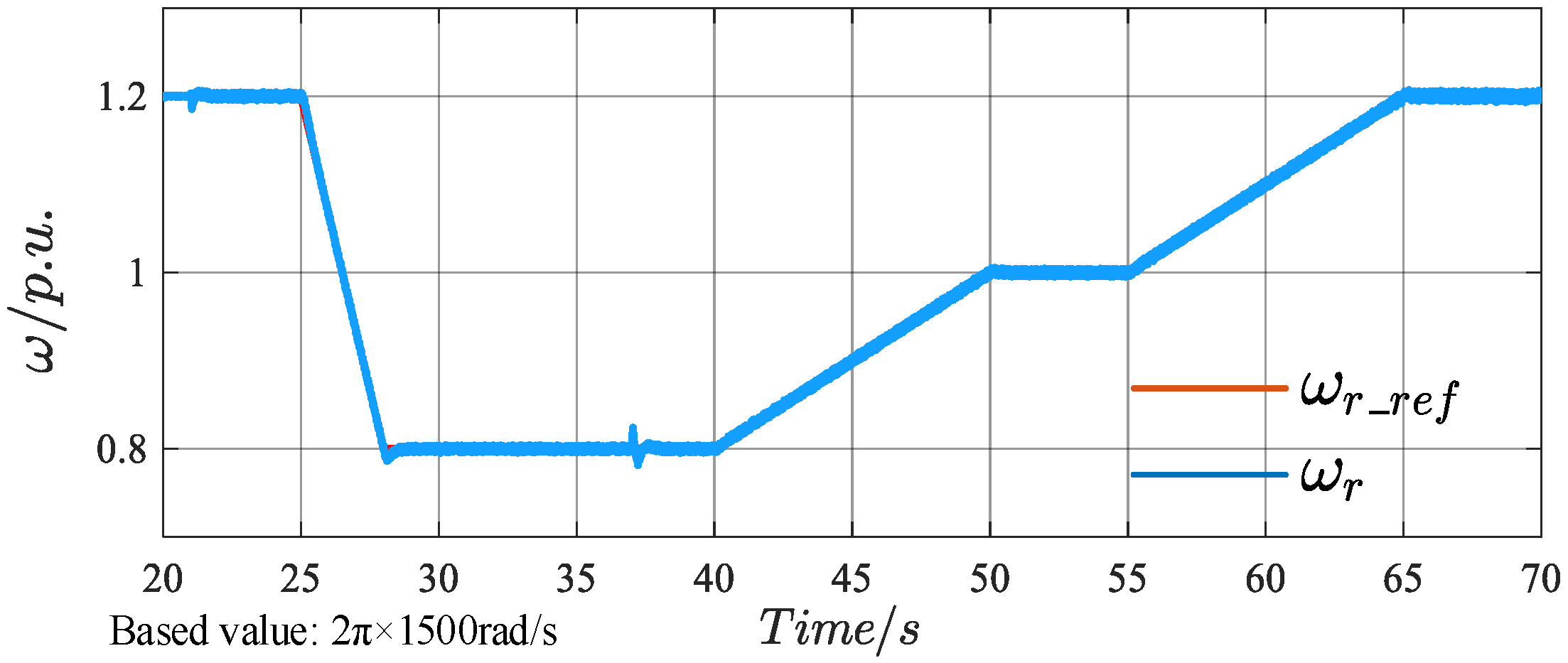 Energies 18 05671 g020