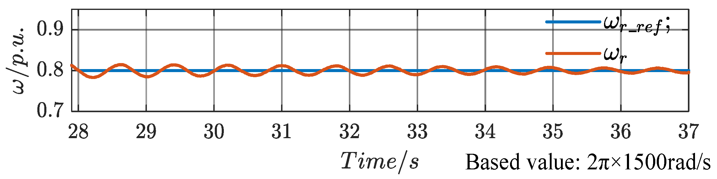 Energies 18 05671 g027