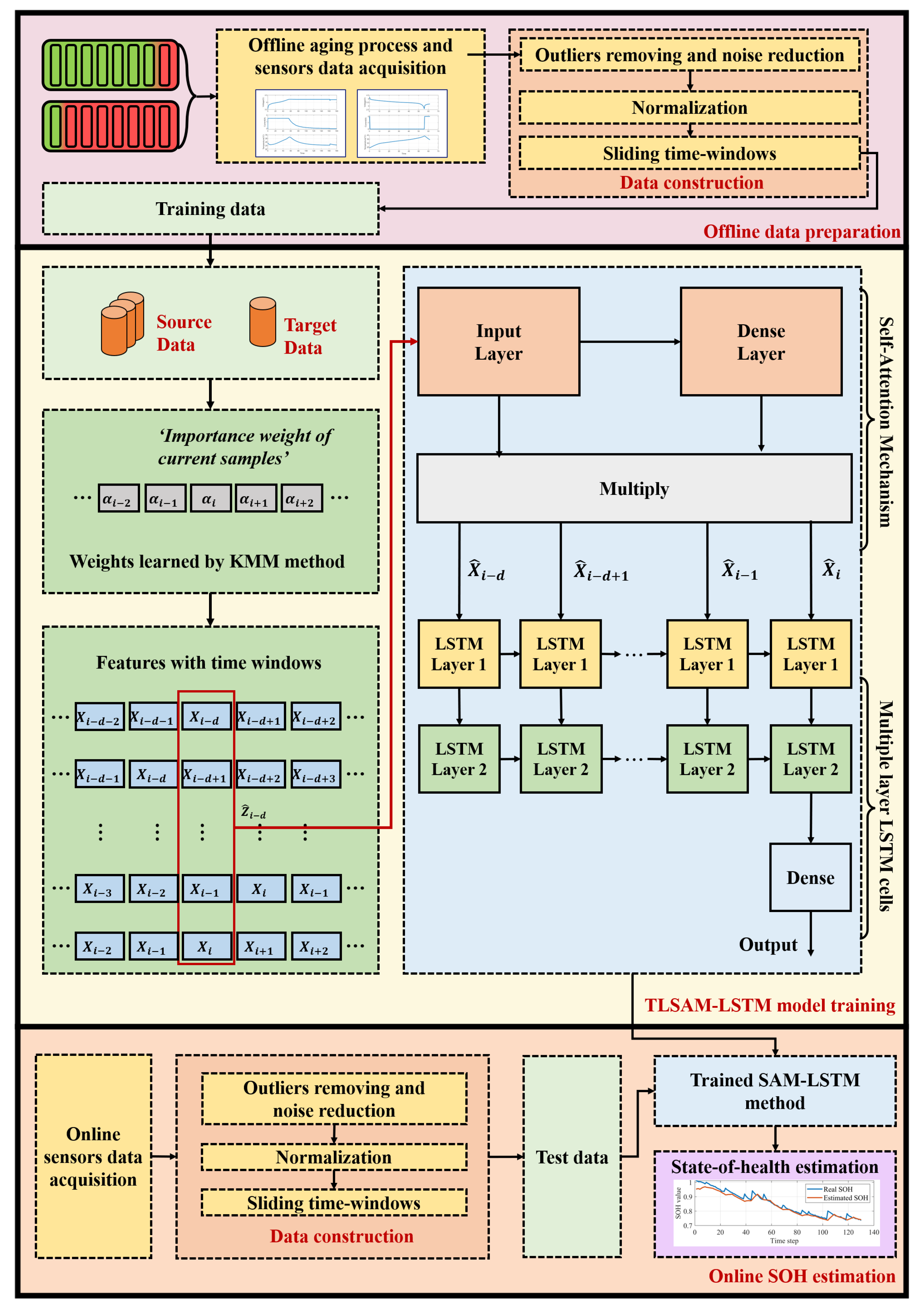 Energies 18 05672 g002 Energies 18 05672 g002