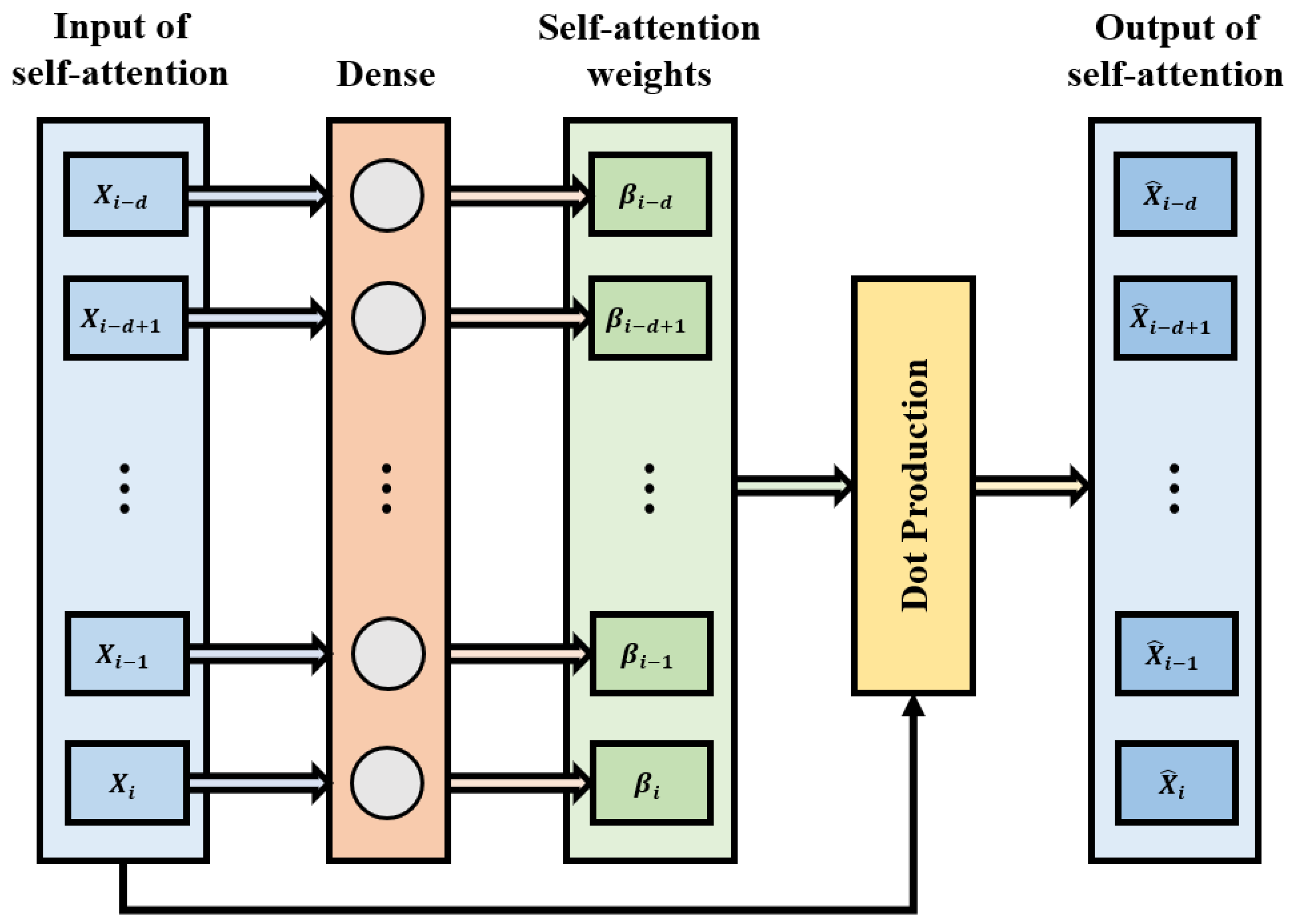 Energies 18 05672 g003 Energies 18 05672 g003