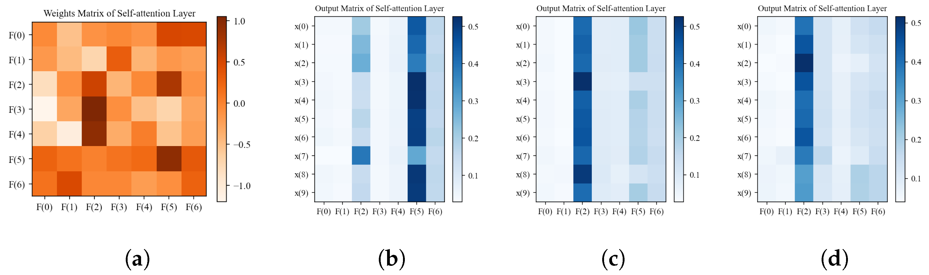 Energies 18 05672 g009 Energies 18 05672 g009