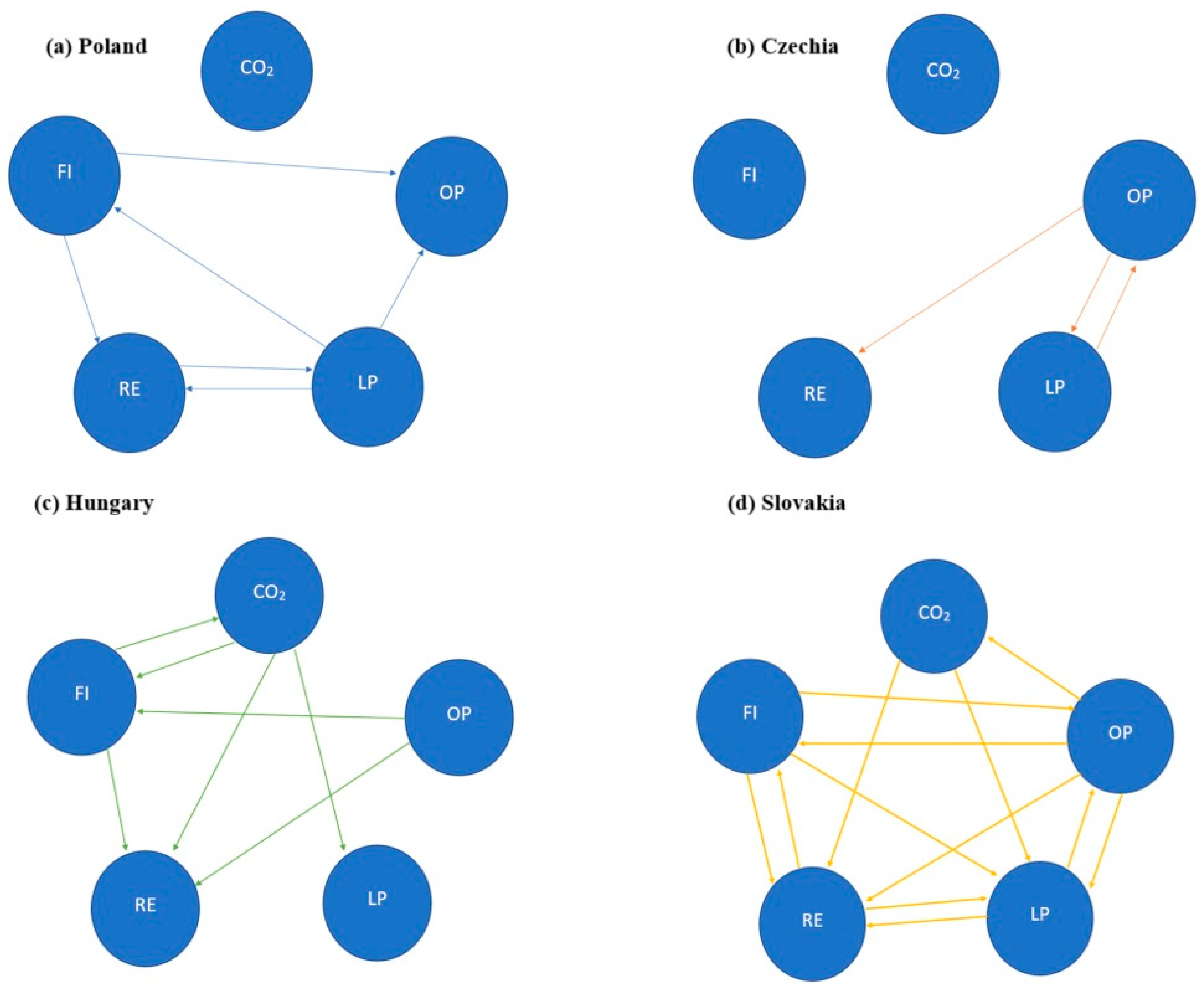 Energies 18 05673 g001 Energies 18 05673 g001