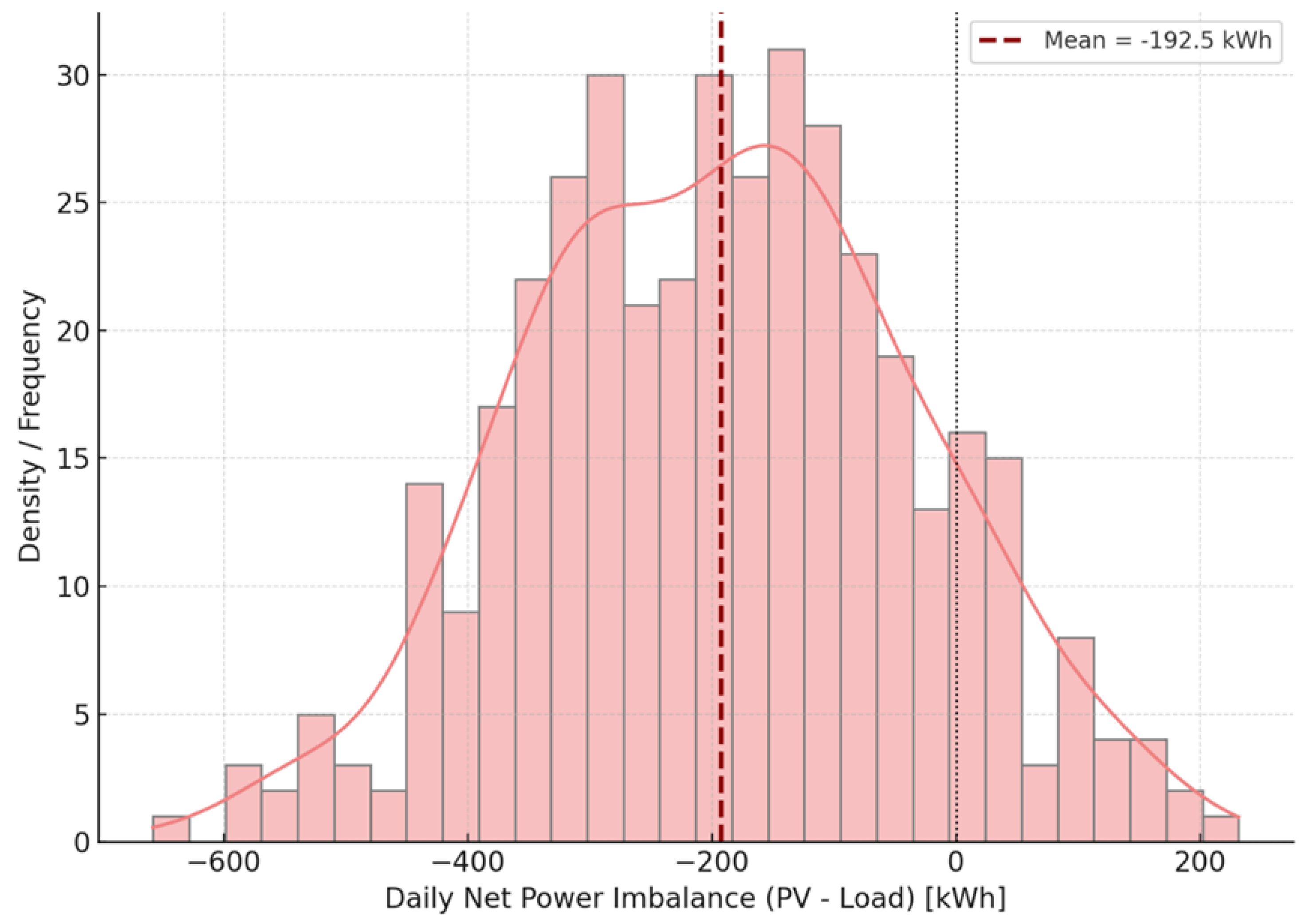 Energies 18 05674 g005