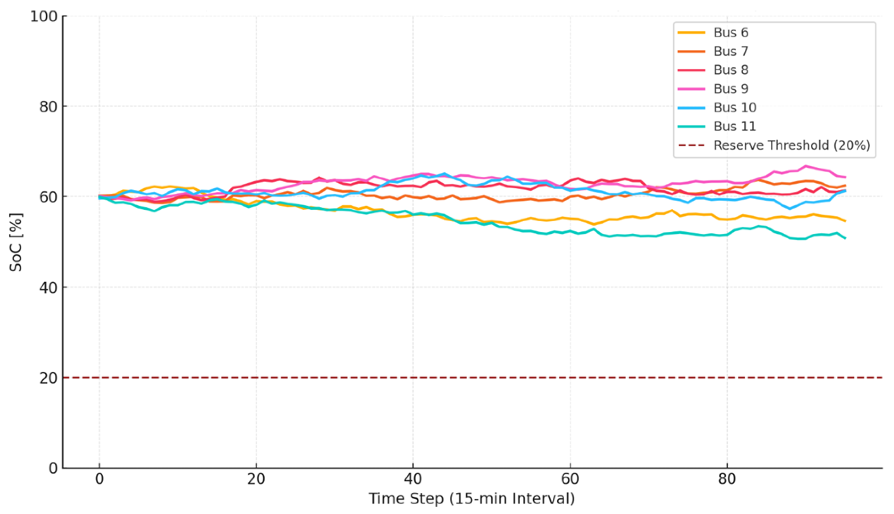 Energies 18 05674 g006