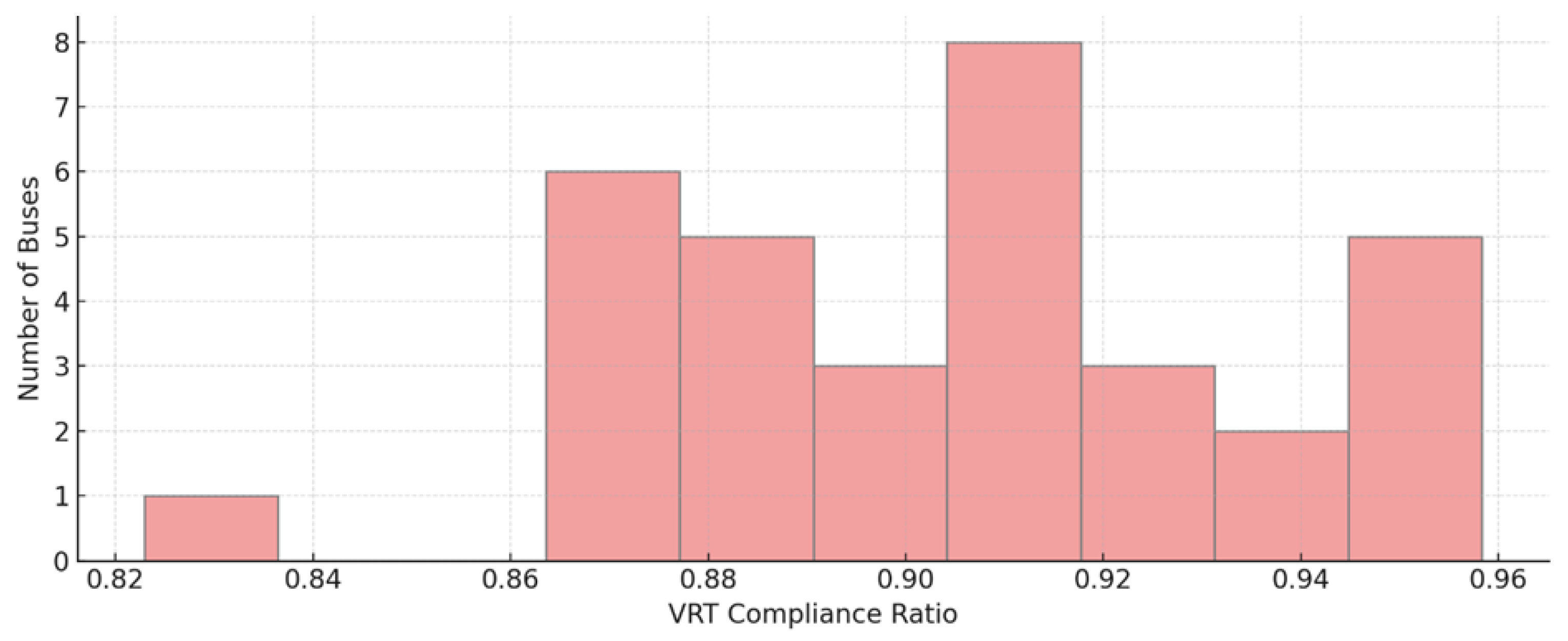 Energies 18 05674 g007