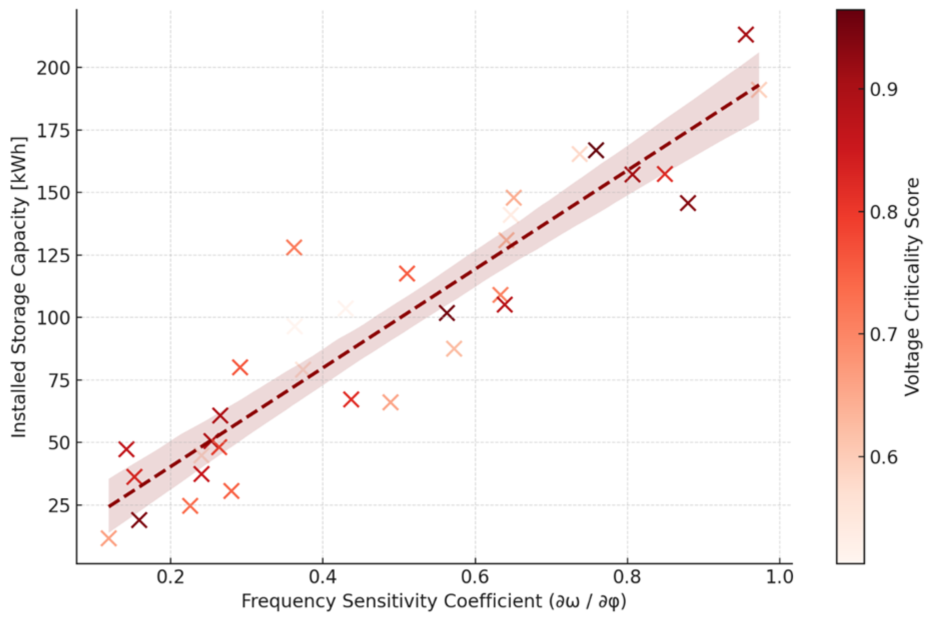 Energies 18 05674 g010