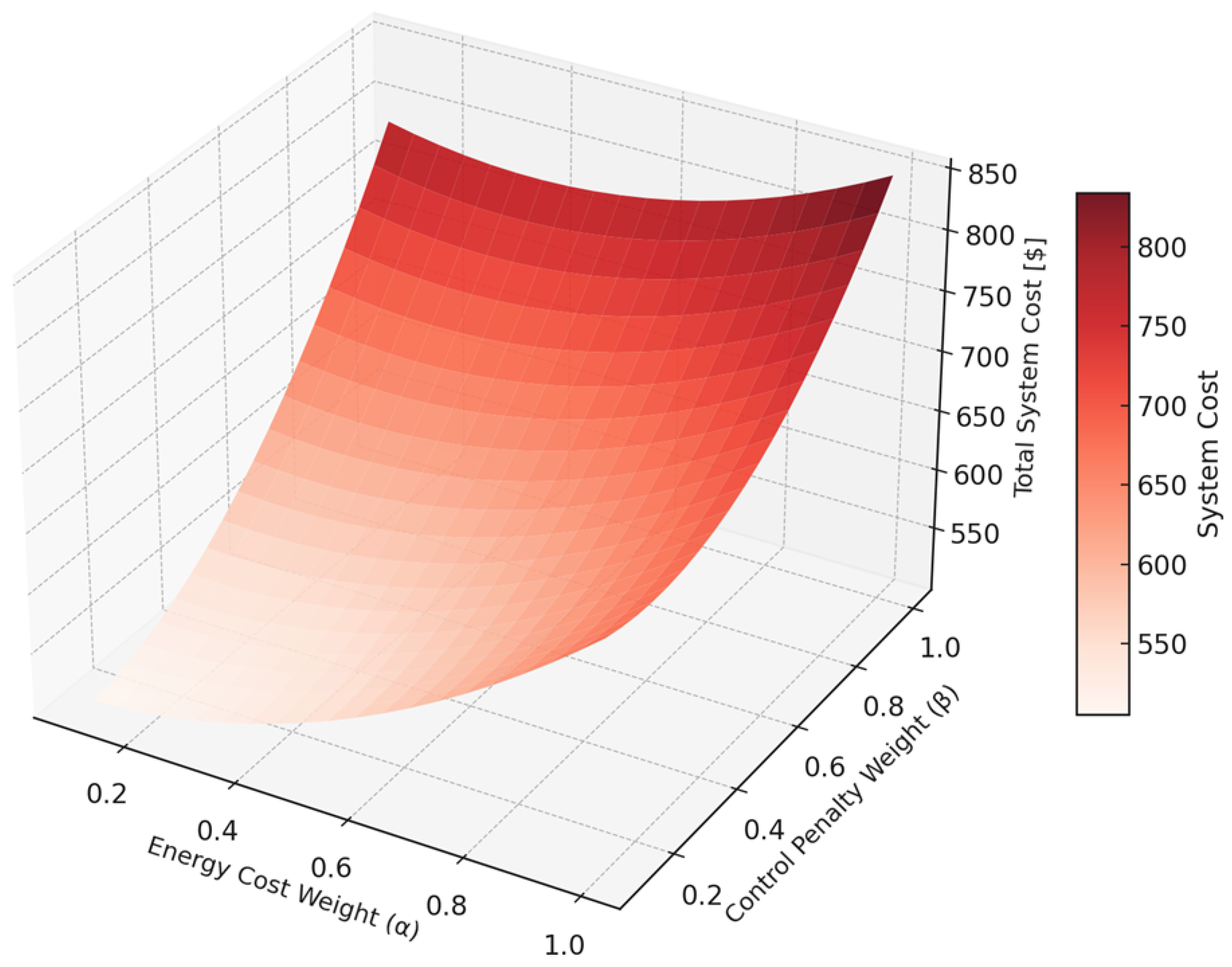 Energies 18 05674 g011