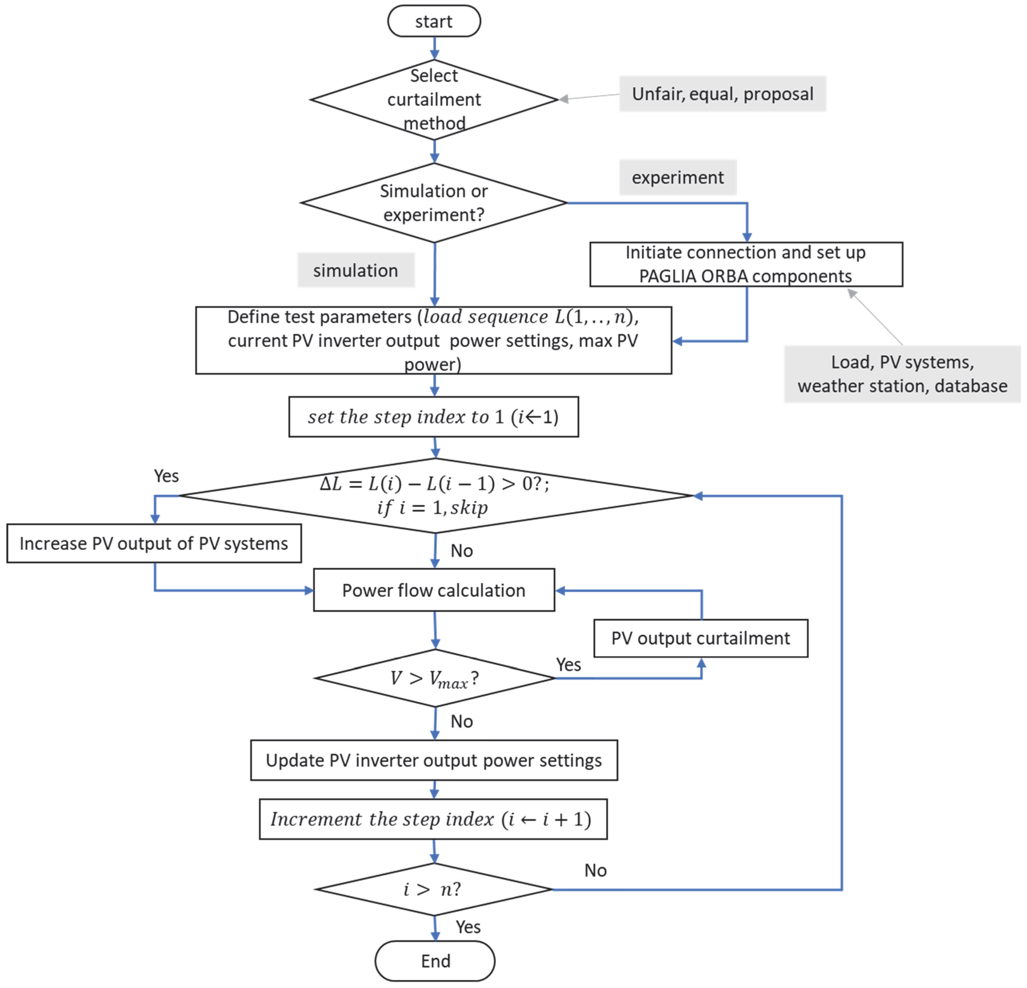 Energies 18 05676 g002 Energies 18 05676 g002