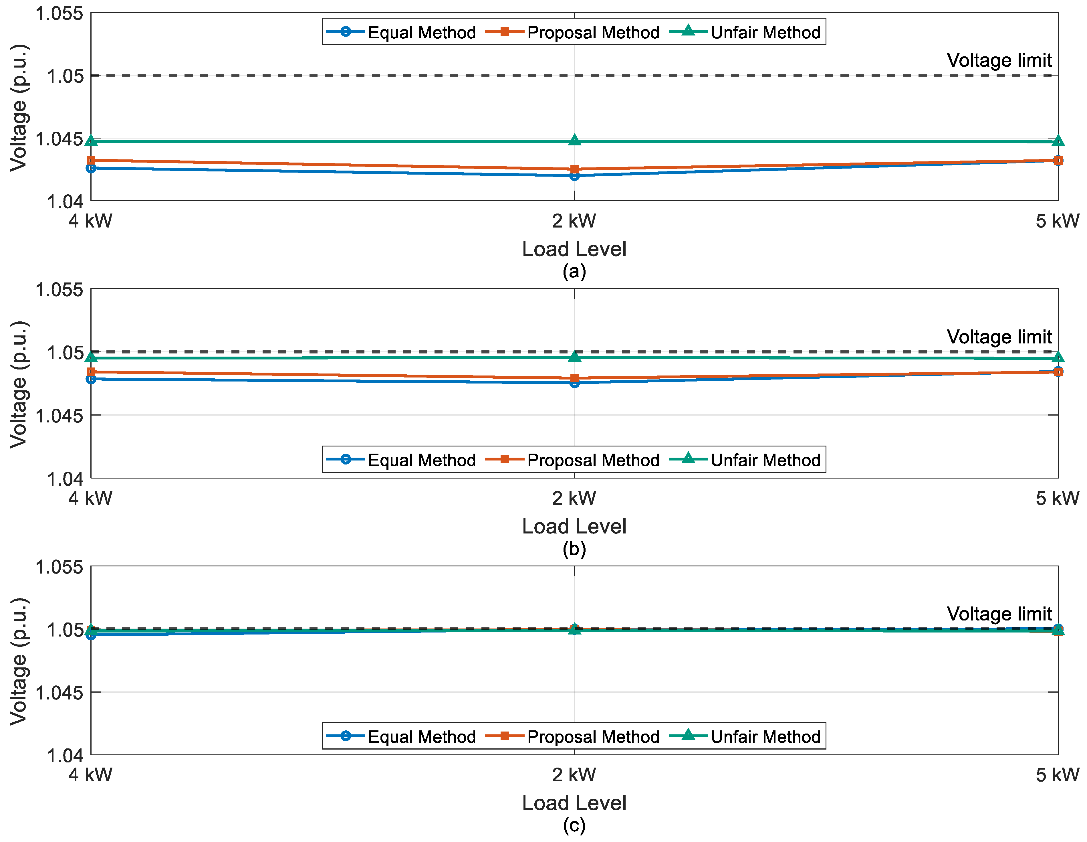Energies 18 05676 g004 Energies 18 05676 g004