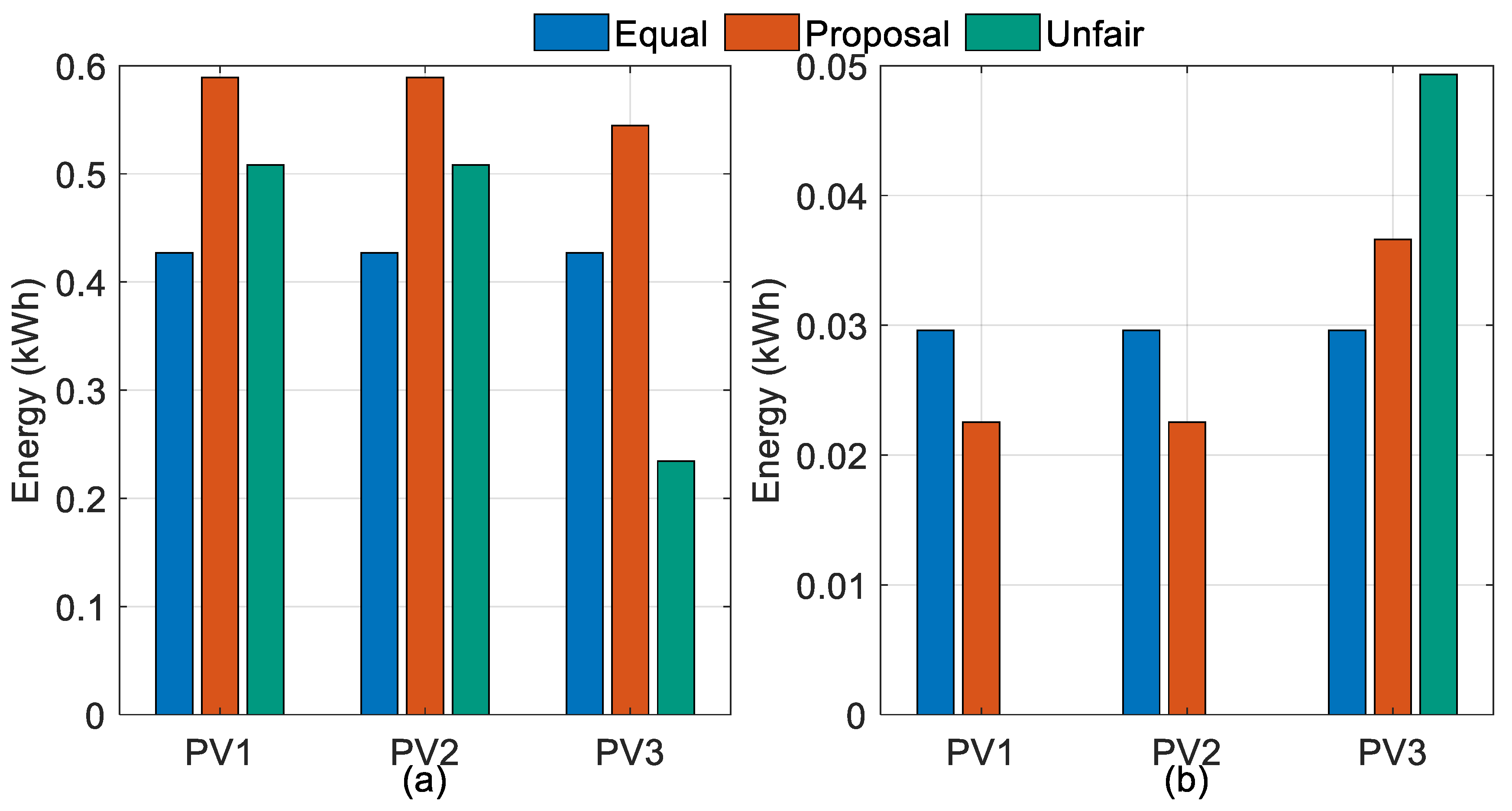 Energies 18 05676 g005 Energies 18 05676 g005