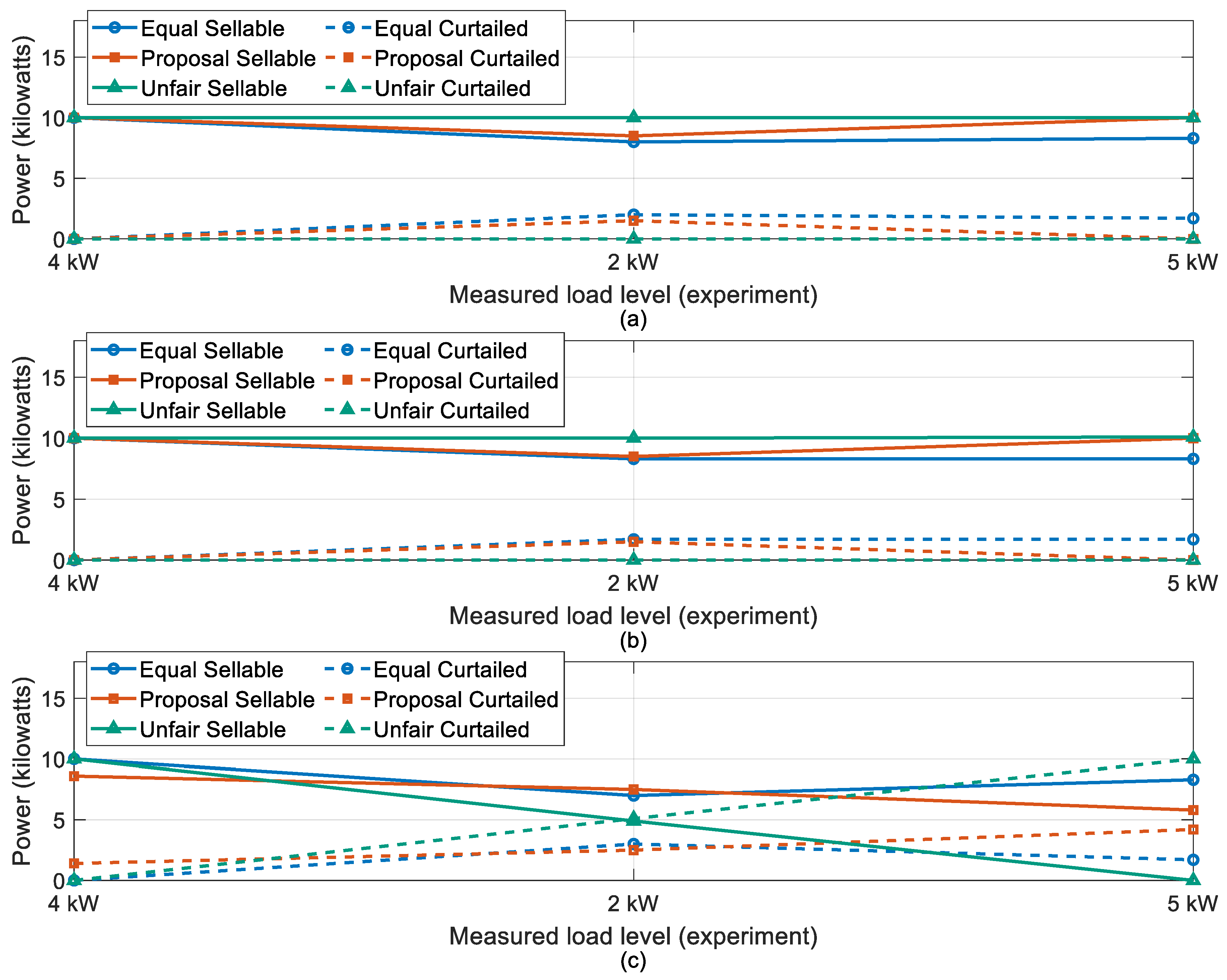 Energies 18 05676 g006 Energies 18 05676 g006