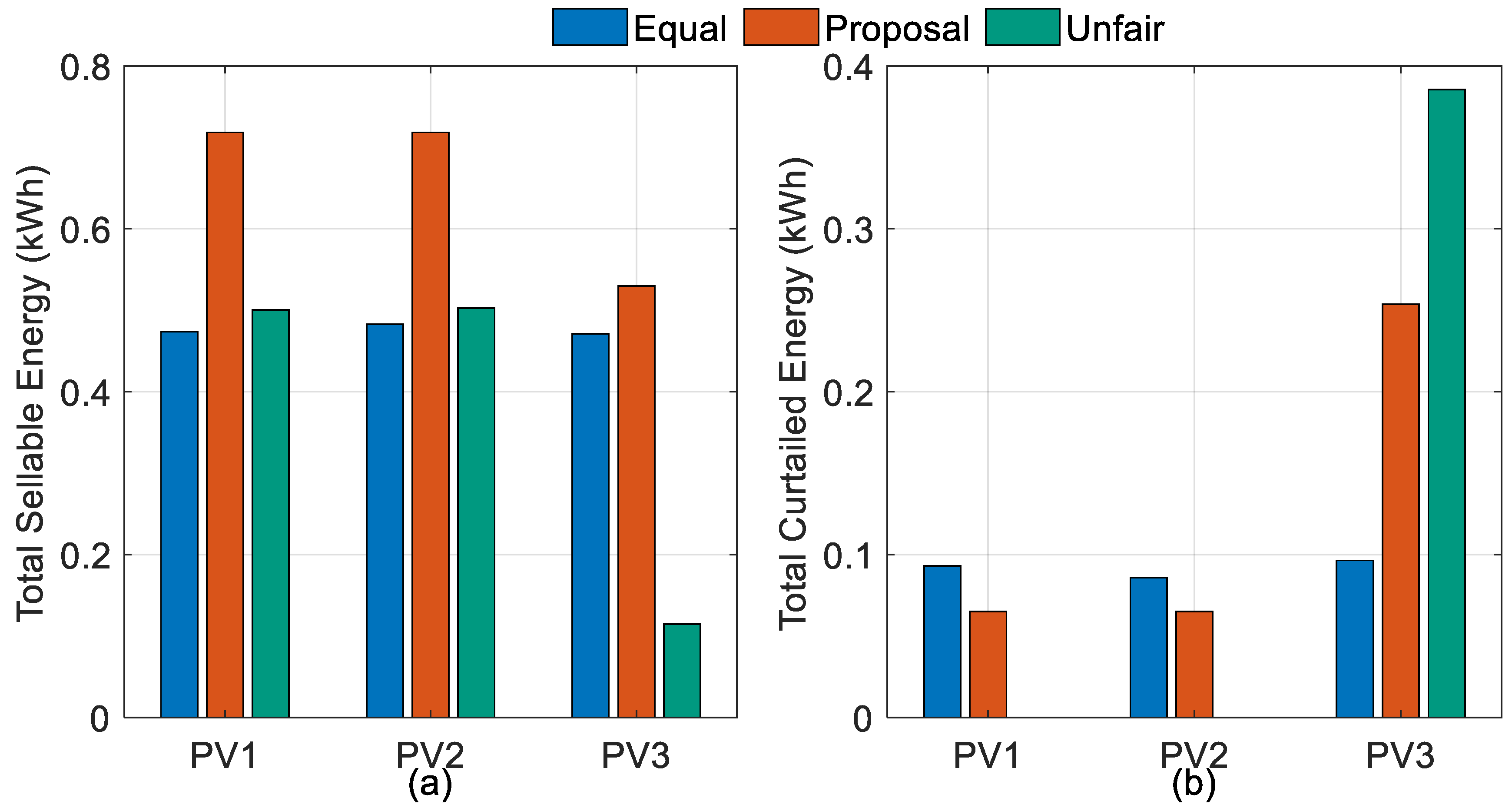 Energies 18 05676 g007 Energies 18 05676 g007