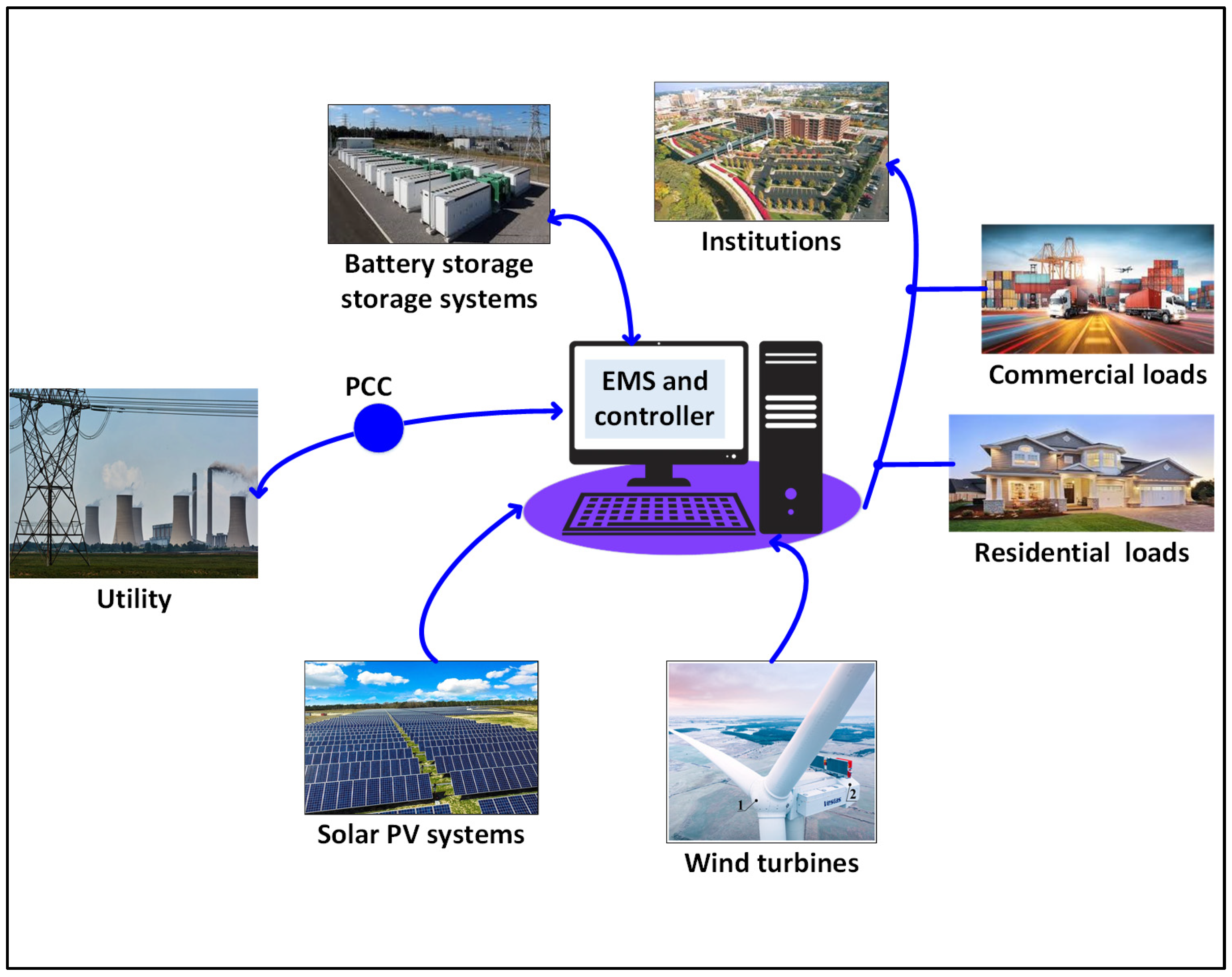 Energies 18 05678 g001