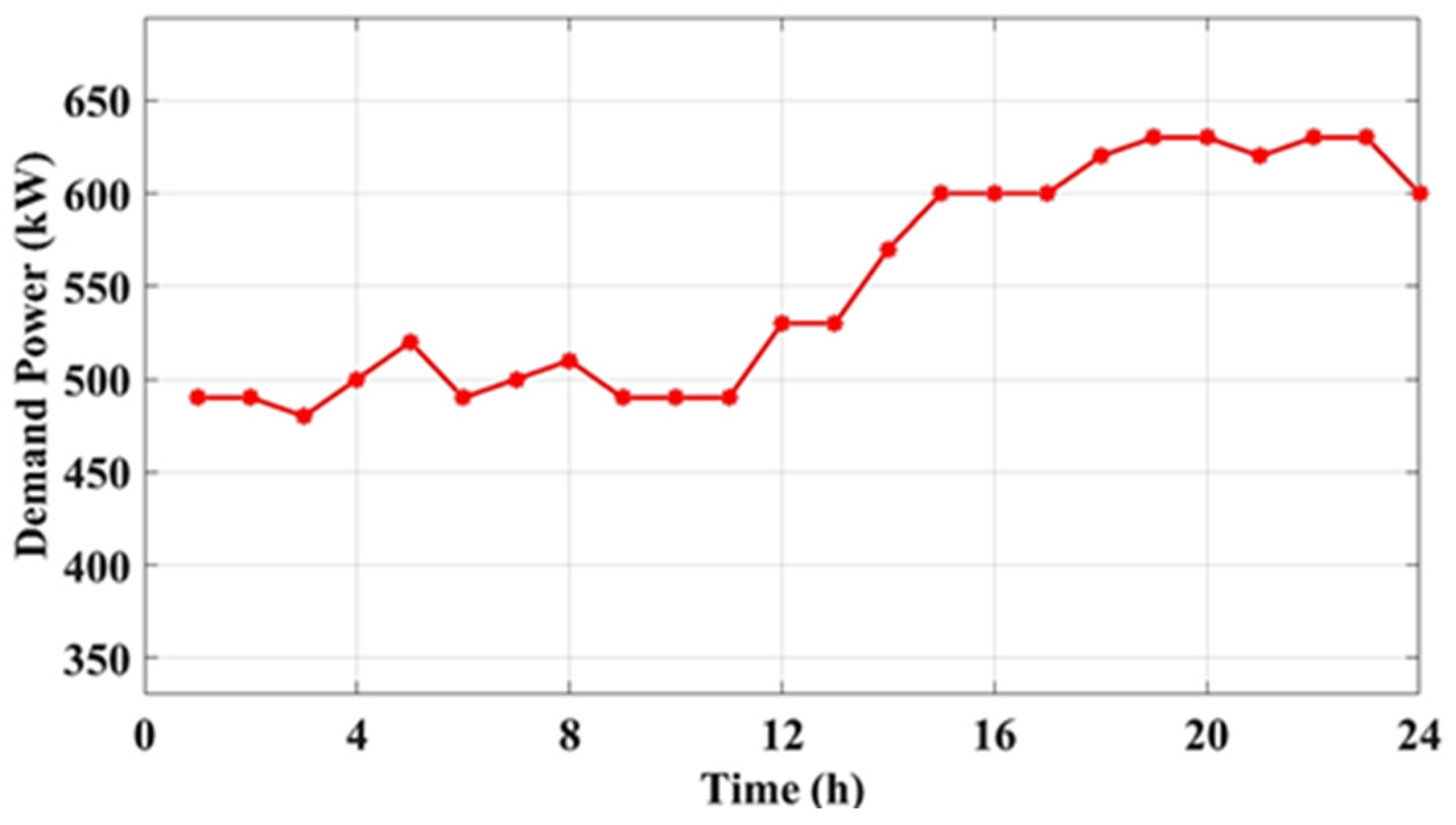 Energies 18 05678 g003